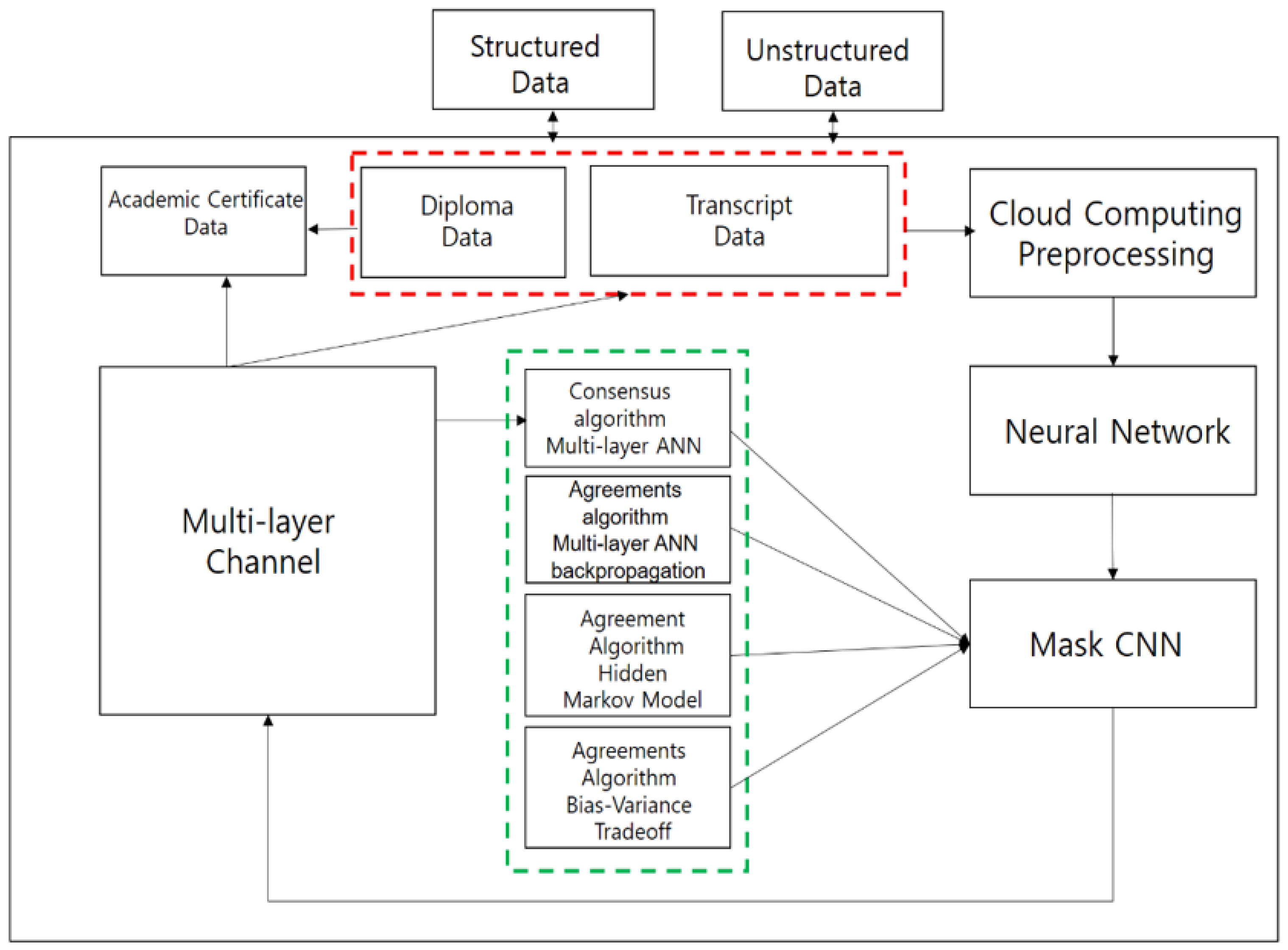 Electronics 11 02112 g006 550