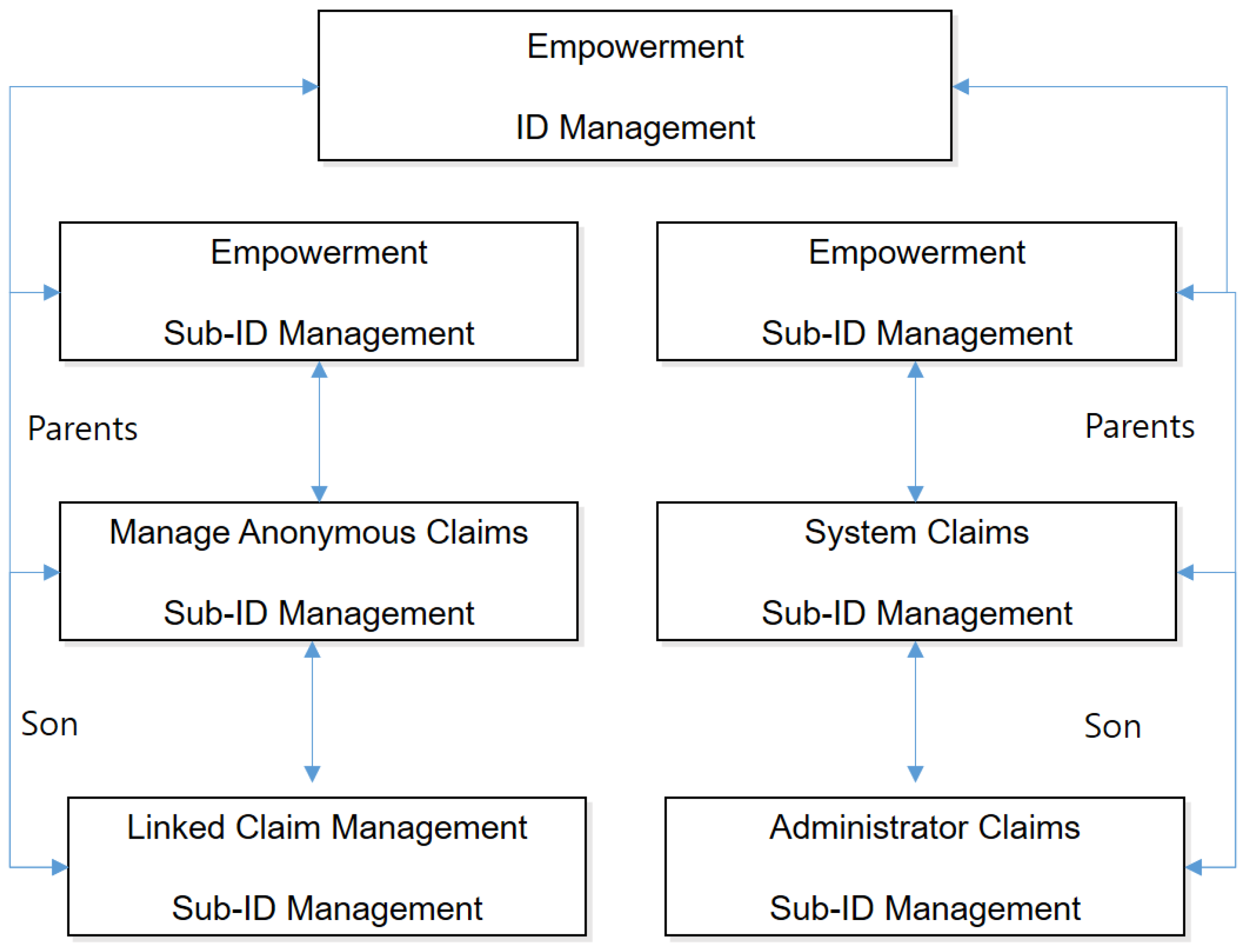 Electronics 11 02112 g008 550