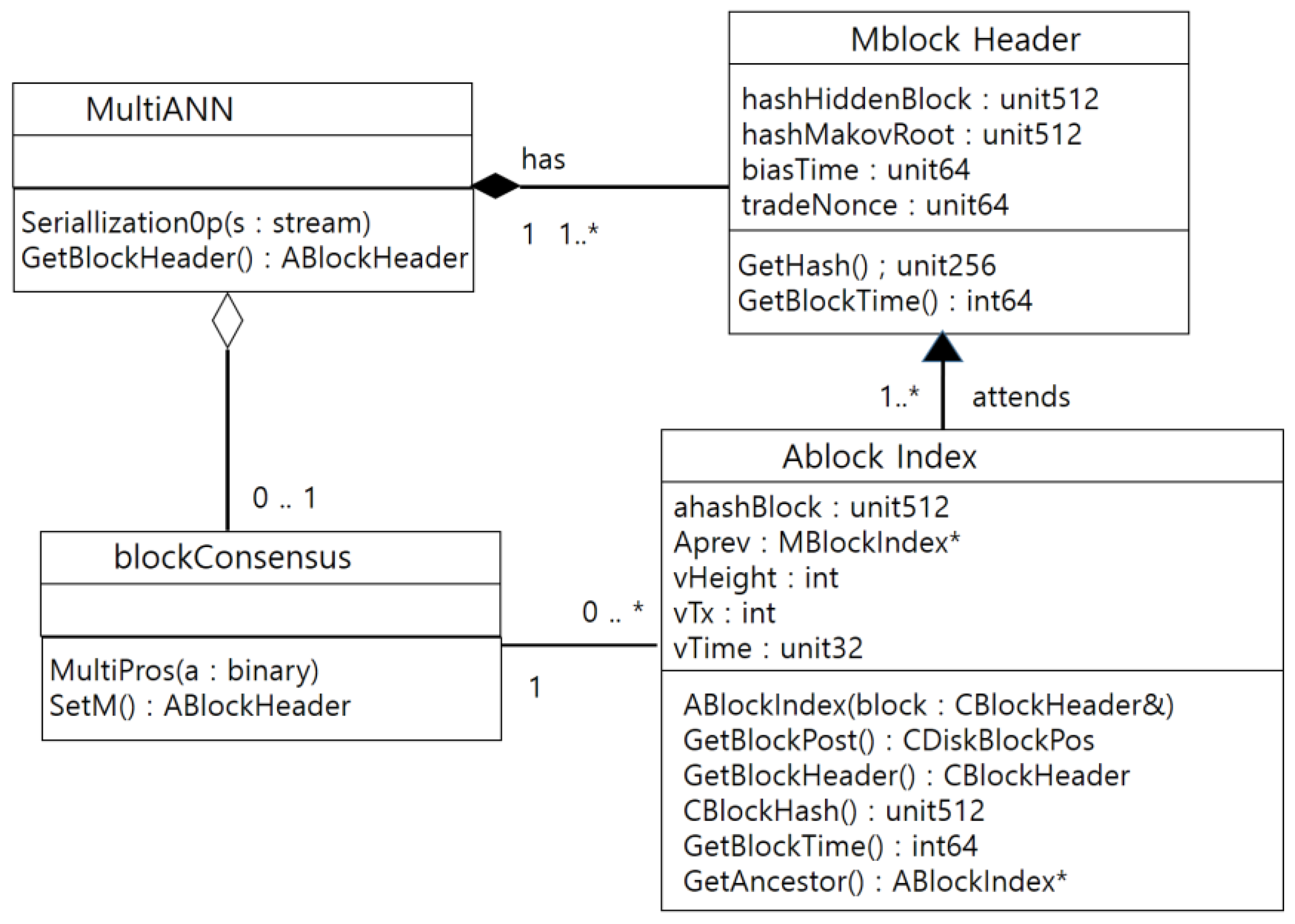 Electronics 11 02112 g009 550