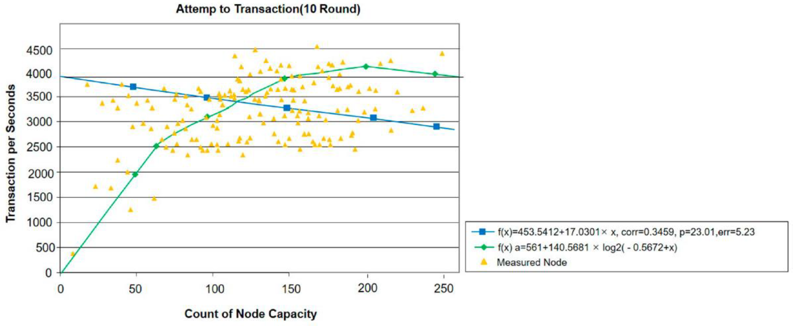 Electronics 11 02112 g015 550