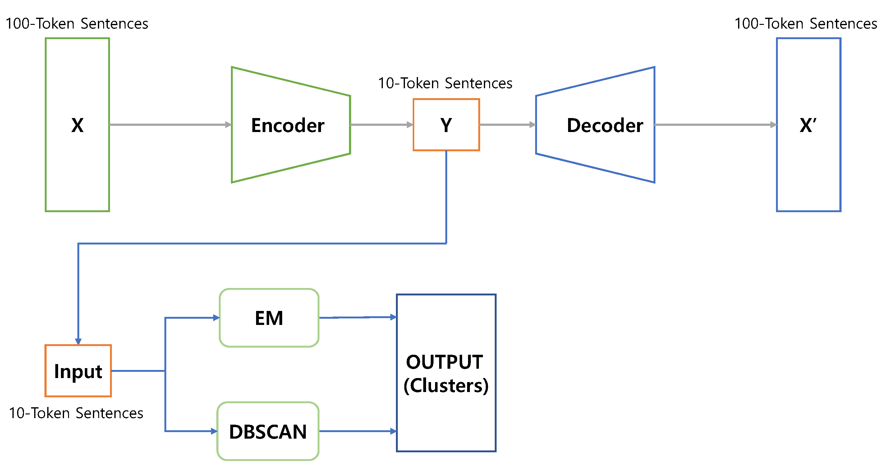 Electronics 11 02113 g005 550