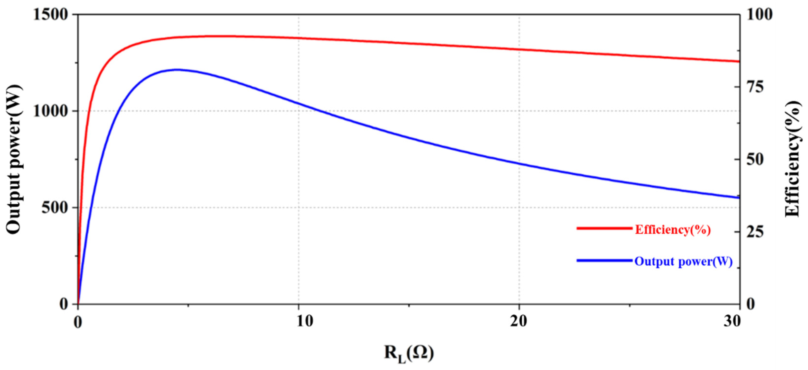 Electronics 11 02115 g005