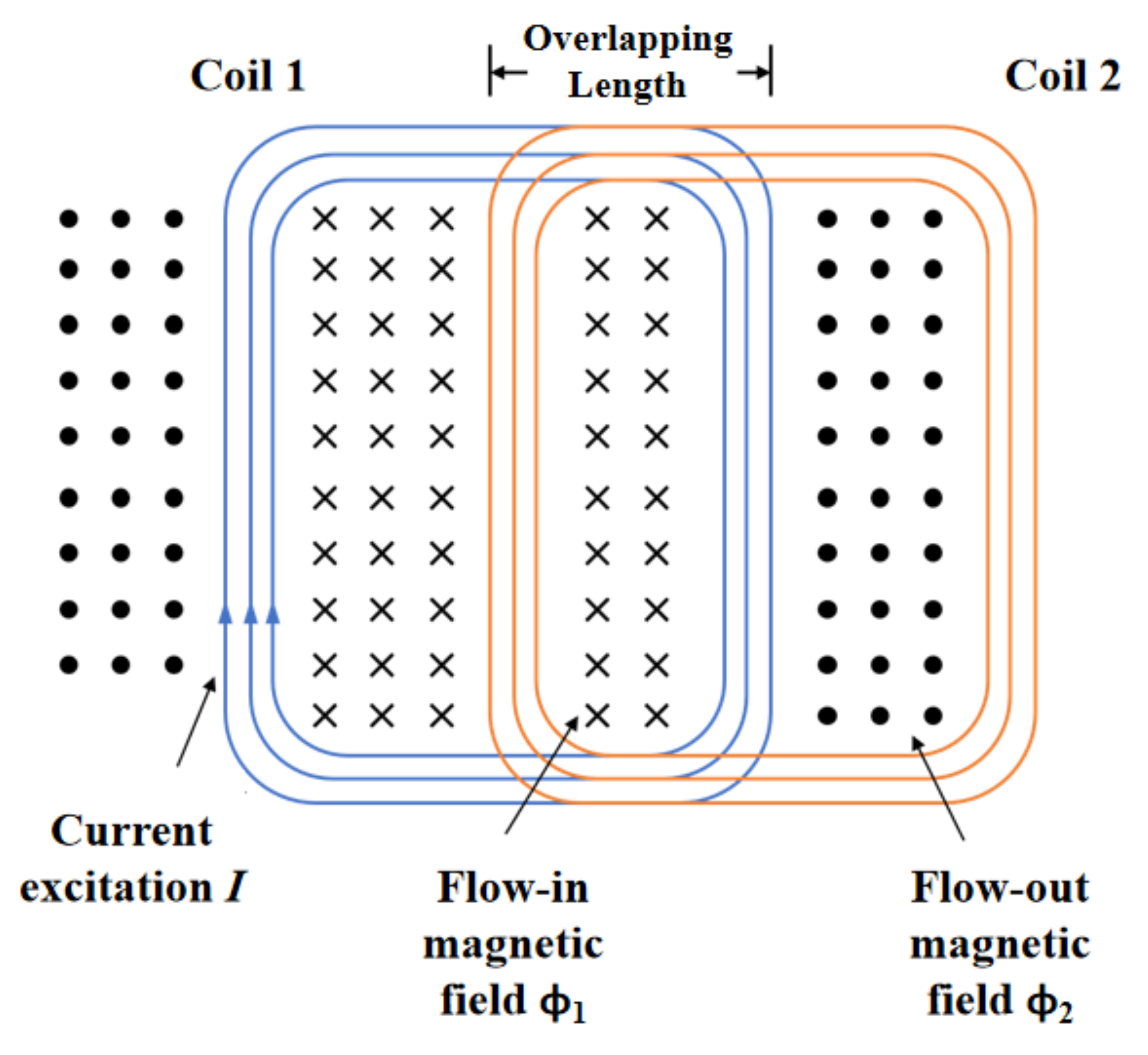 Electronics 11 02115 g007