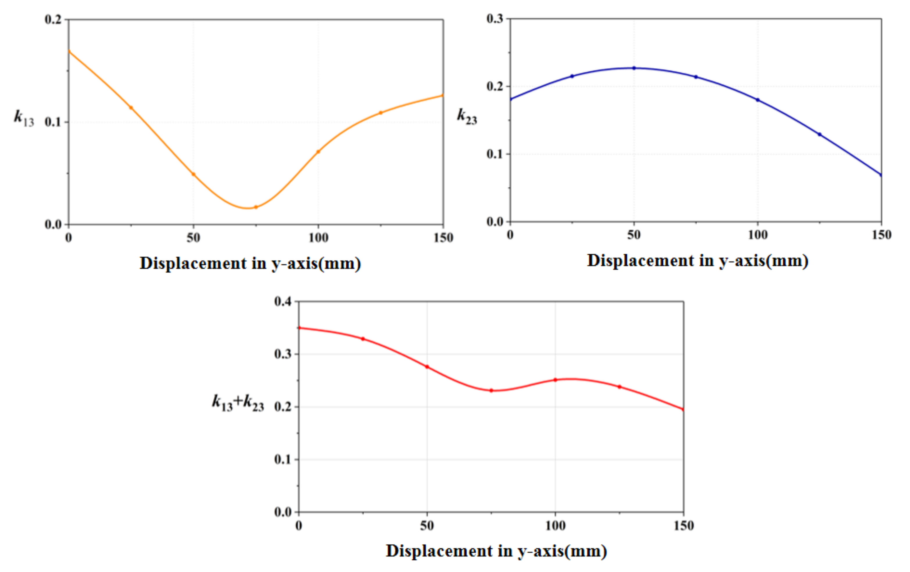 Electronics 11 02115 g010