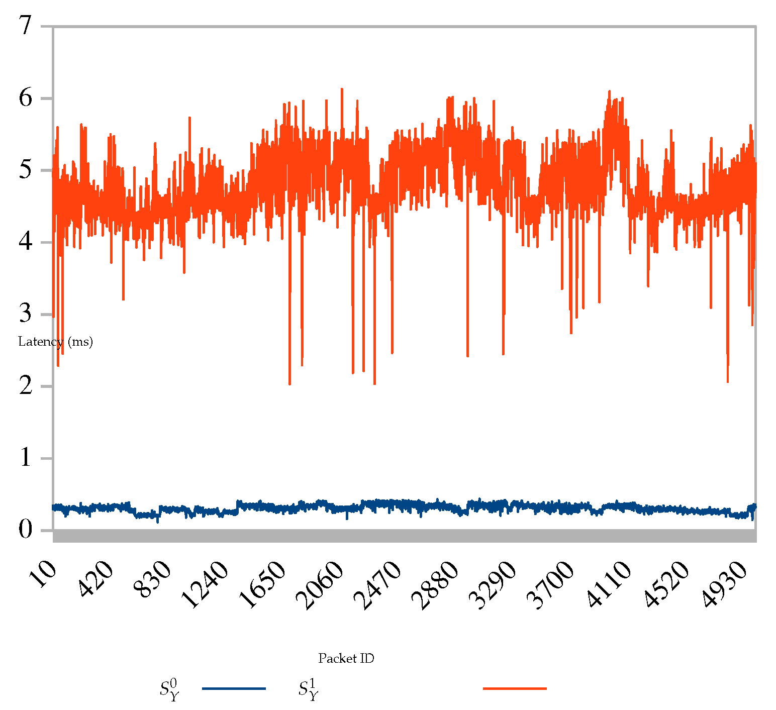 Electronics 11 02117 g005 550