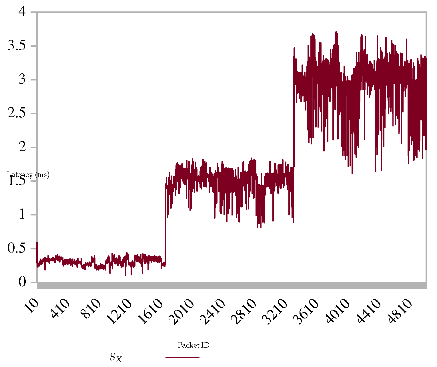 Electronics 11 02117 g006 550