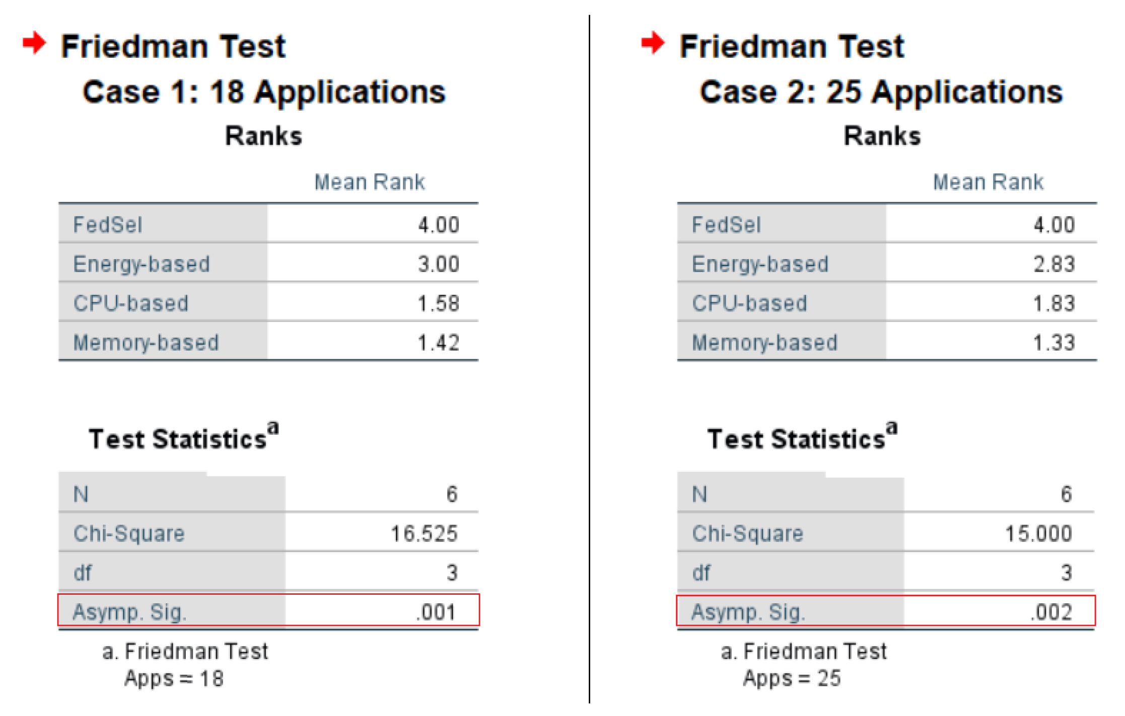 Electronics 11 02119 g004 550