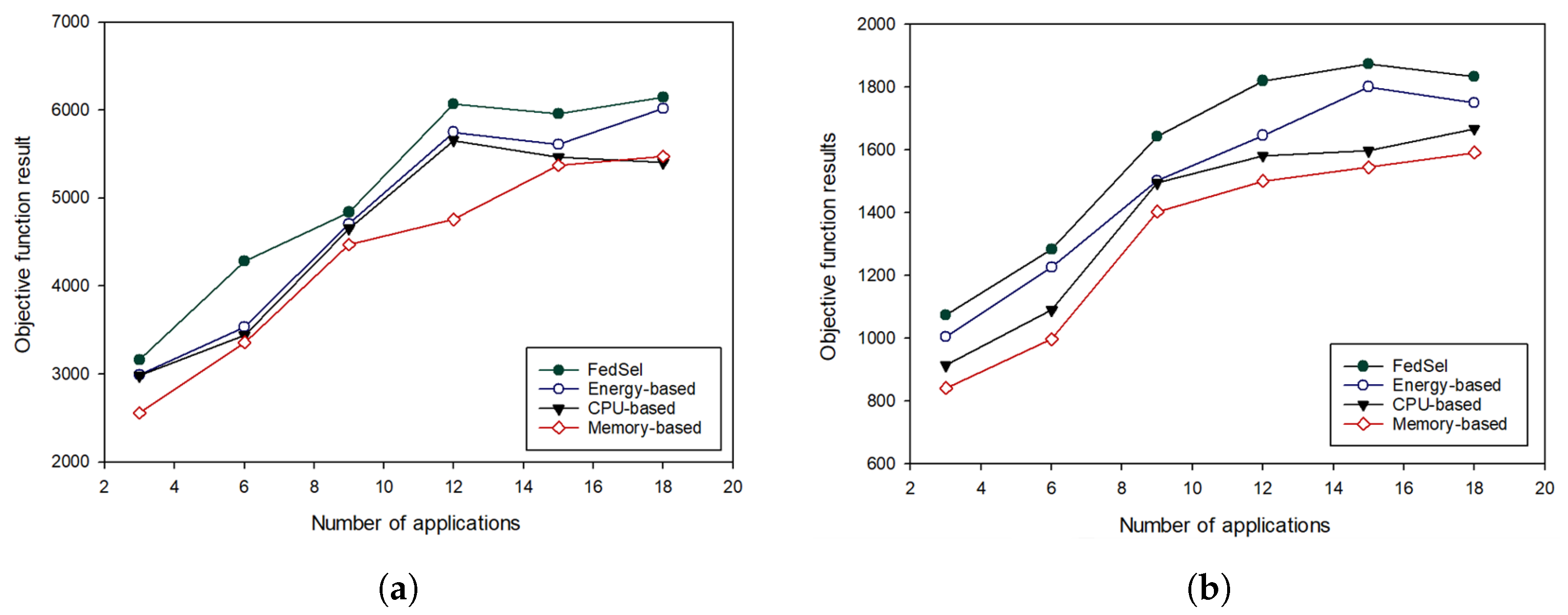 Electronics 11 02119 g005 550