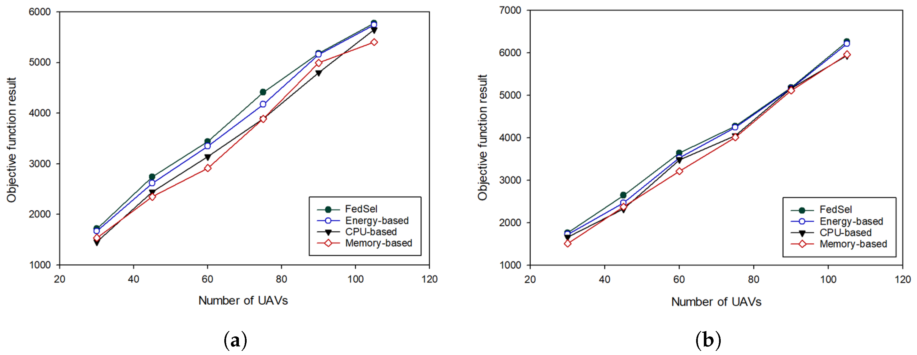 Electronics 11 02119 g006 550