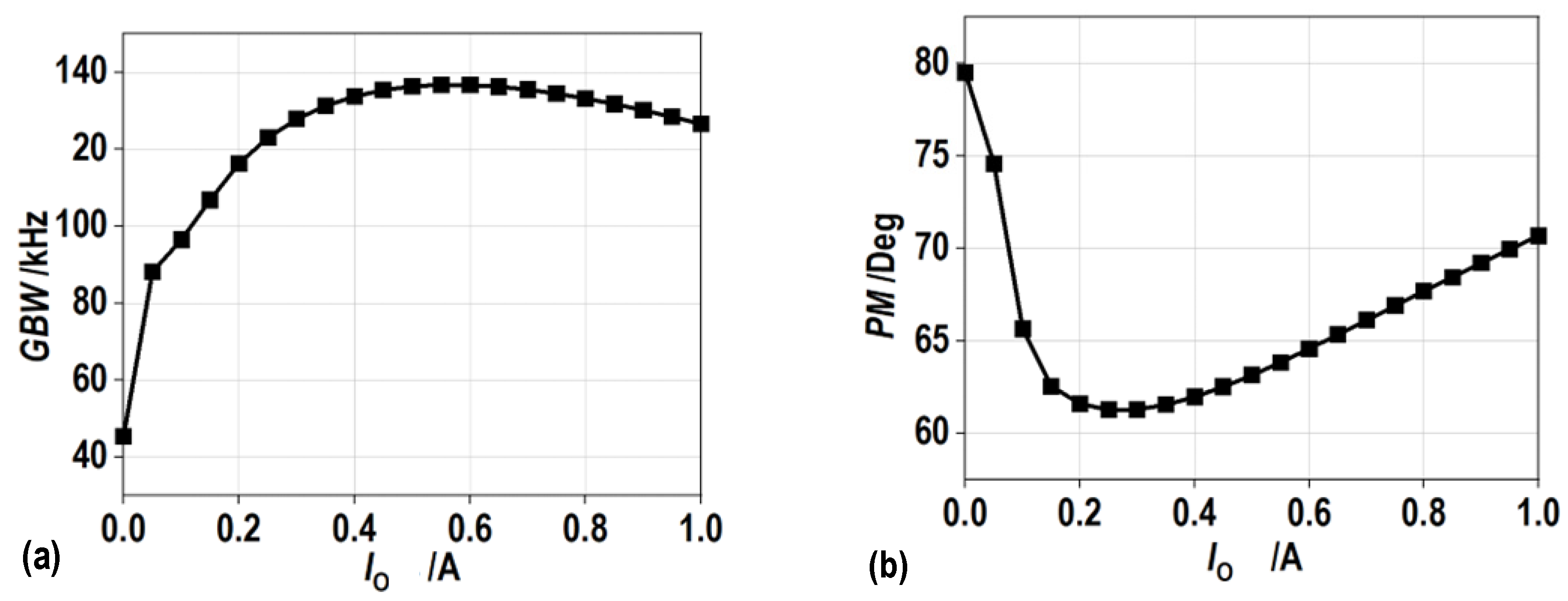 Electronics 11 02121 g007 550