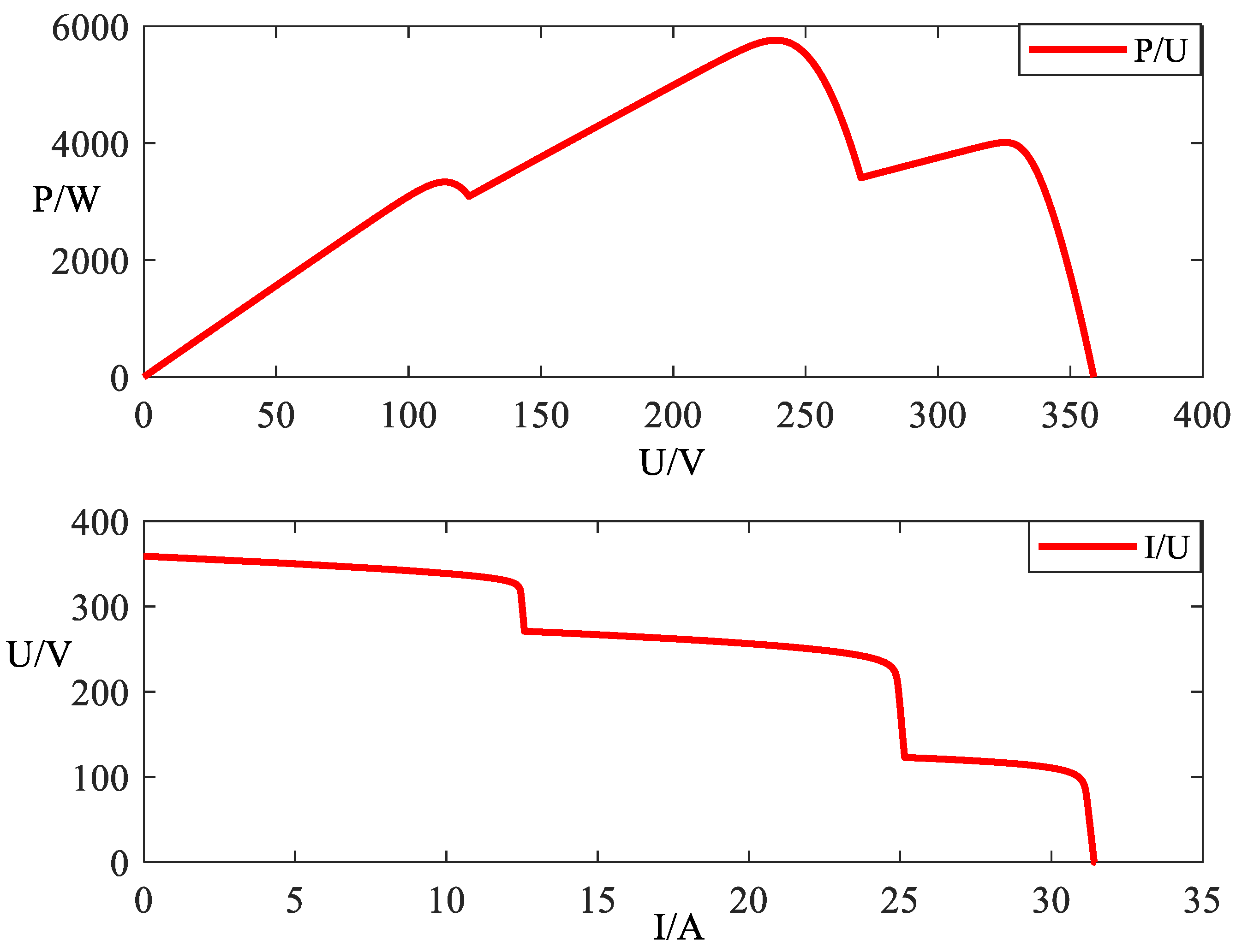 Electronics 11 02122 g003 550