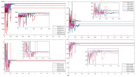 Research and Application of MPPT Control Strategy Based on Improved ...