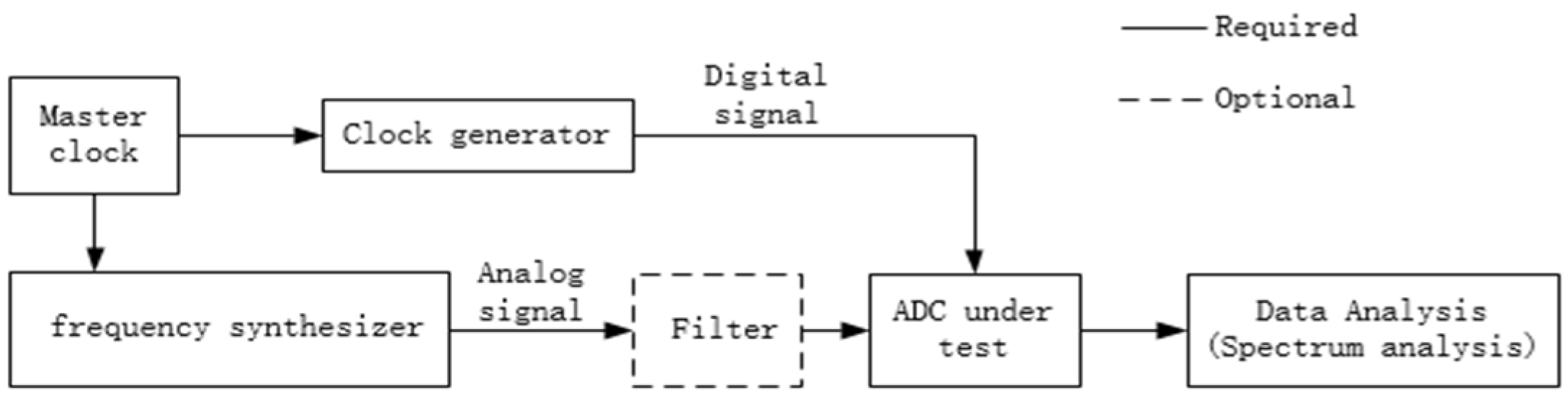 Electronics 11 02125 g001 550