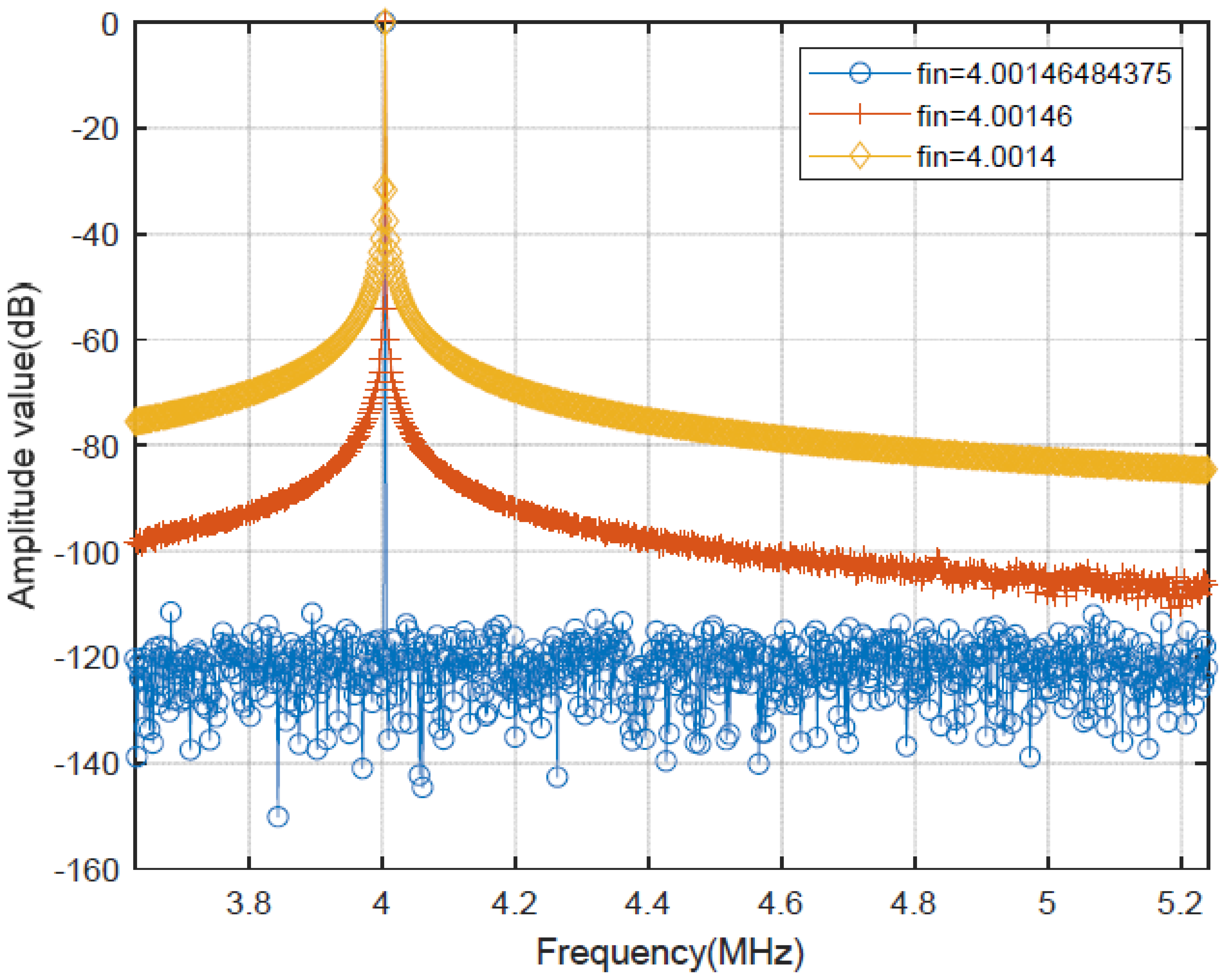 Electronics 11 02125 g003 550