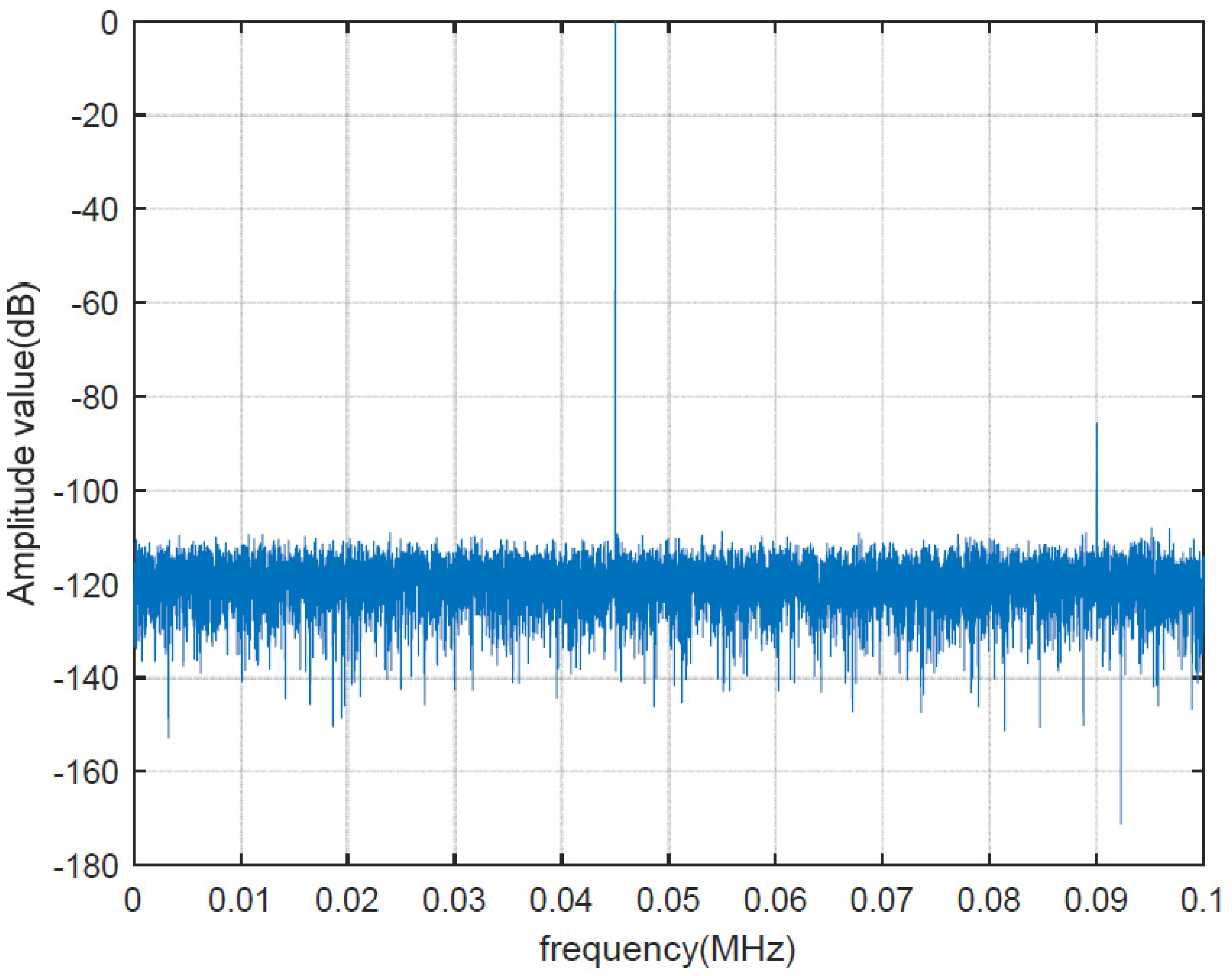 Electronics 11 02125 g005 550