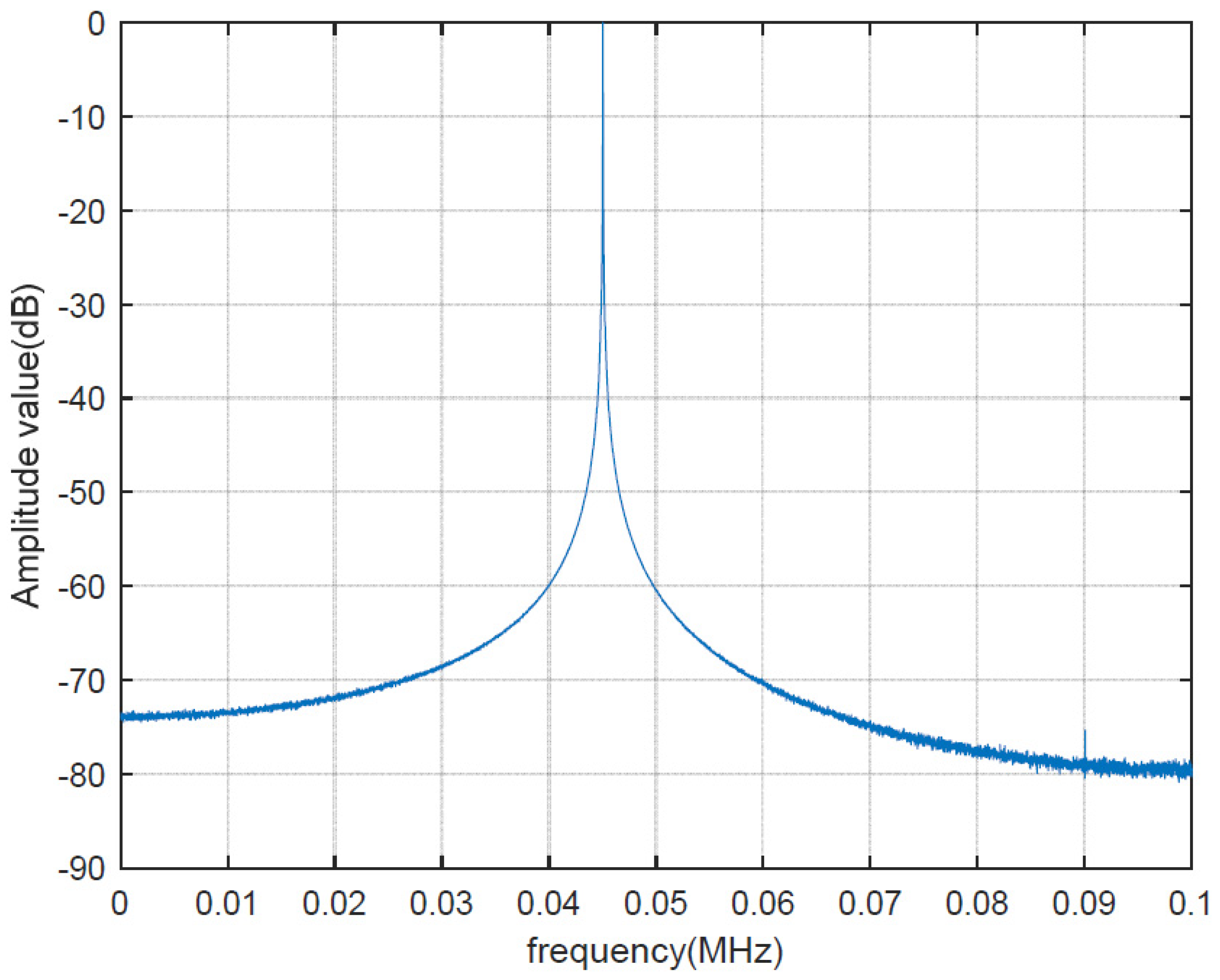 Electronics 11 02125 g006 550