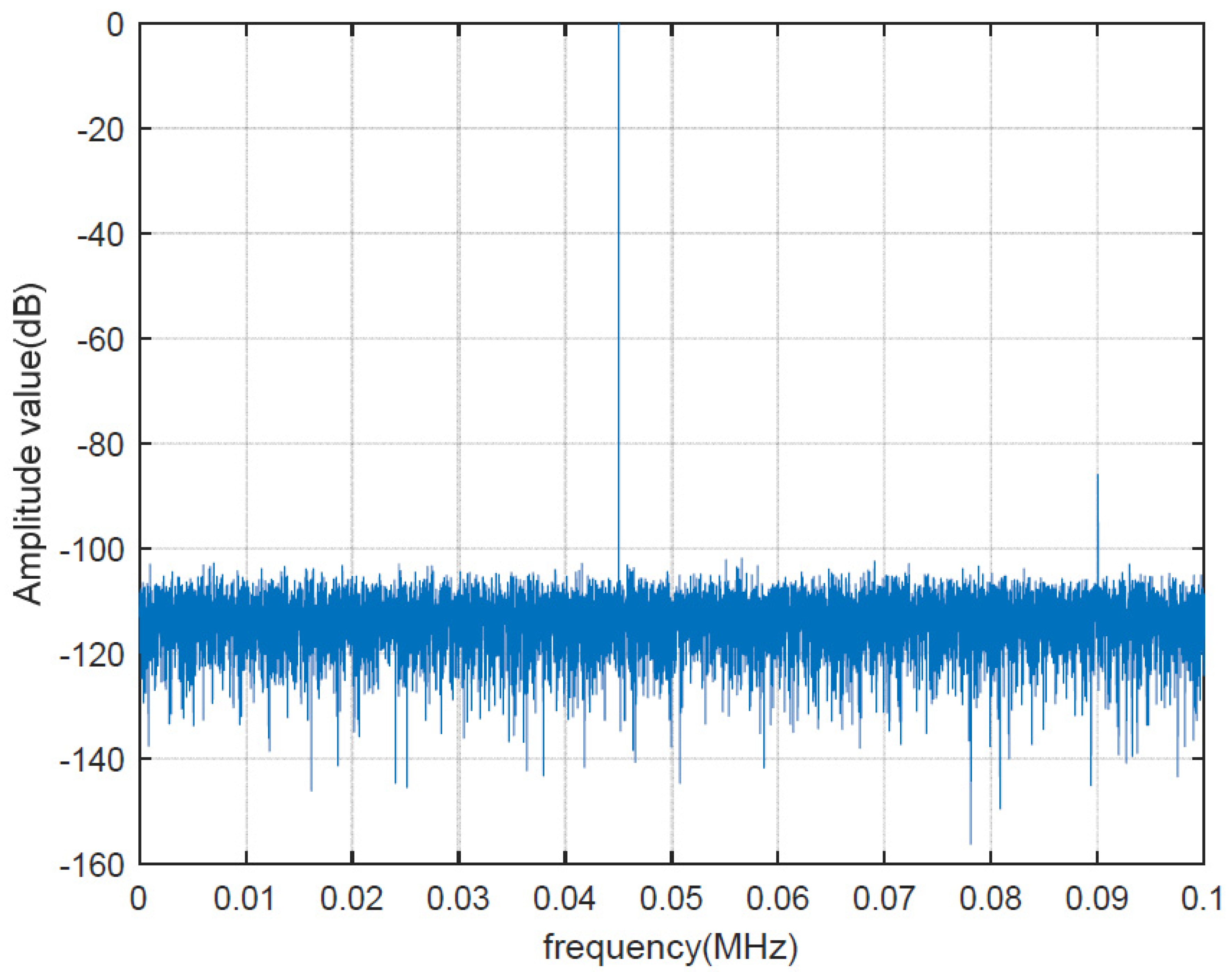 Electronics 11 02125 g007 550