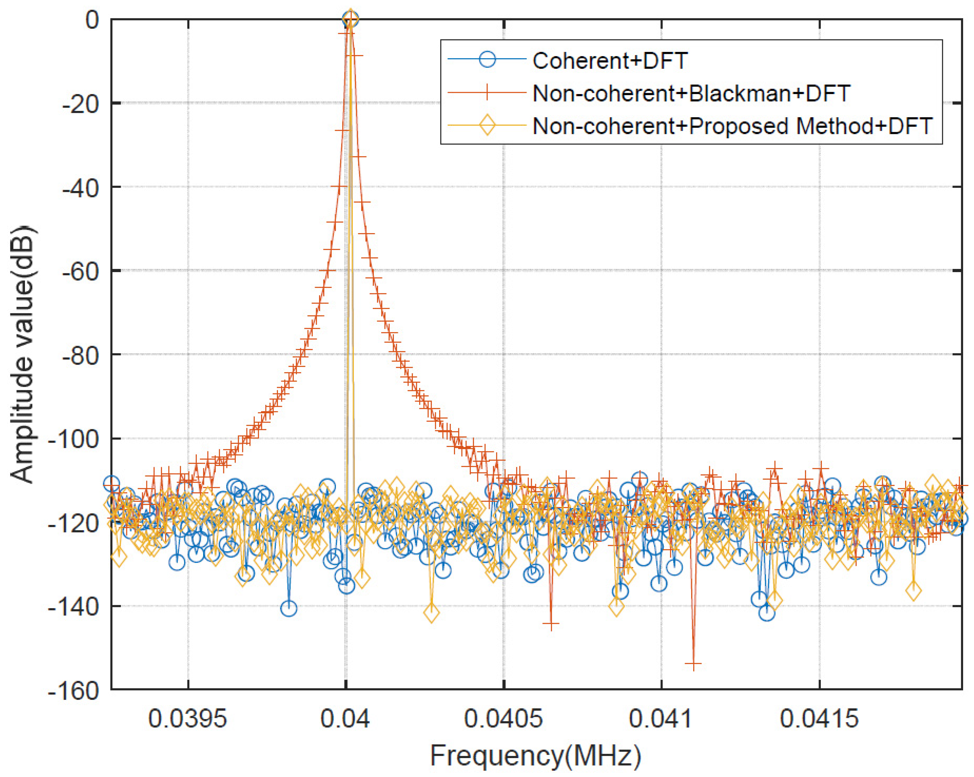 Electronics 11 02125 g009 550