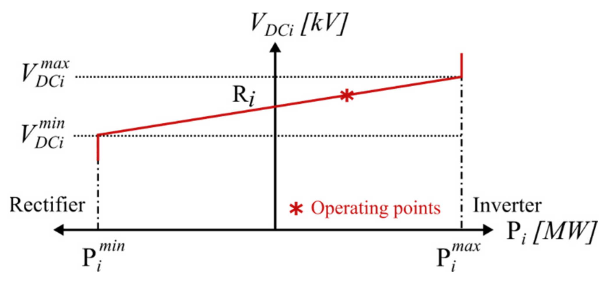 Electronics 11 02127 g005