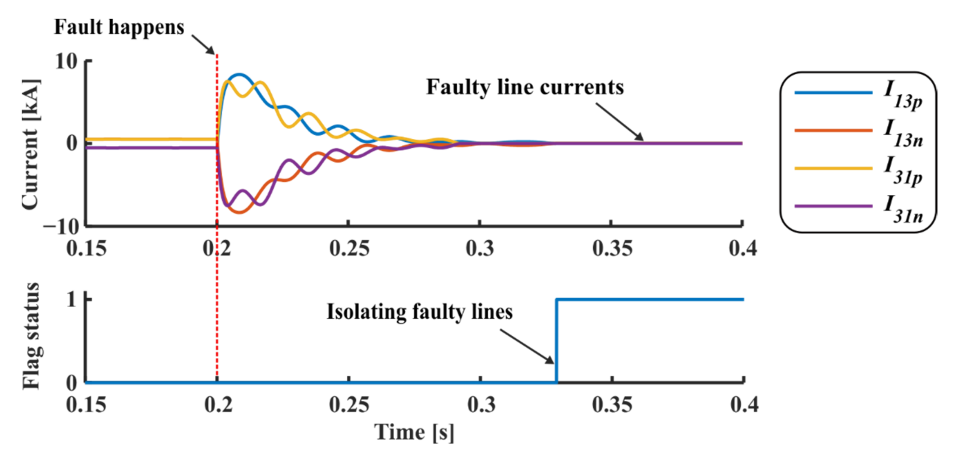 Electronics 11 02127 g013