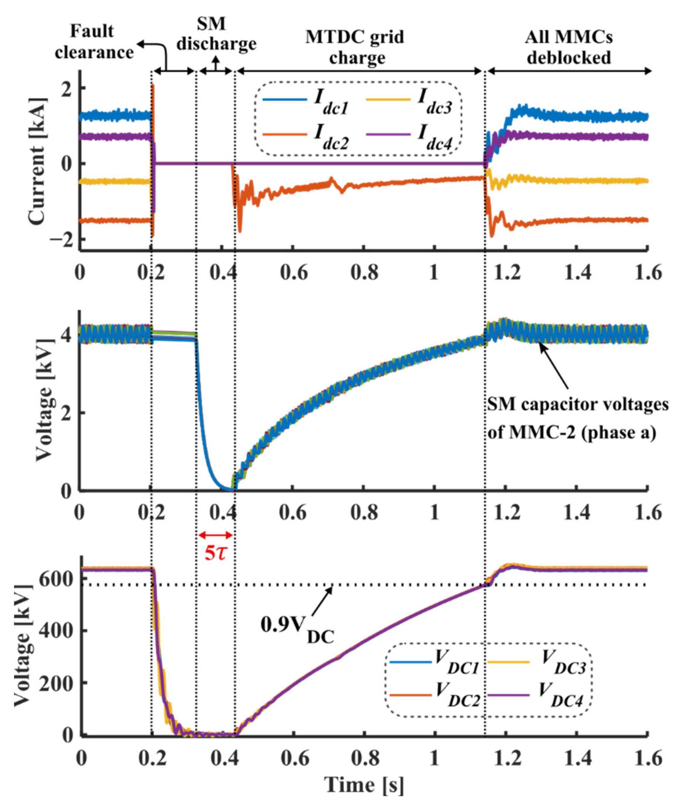 Electronics 11 02127 g014