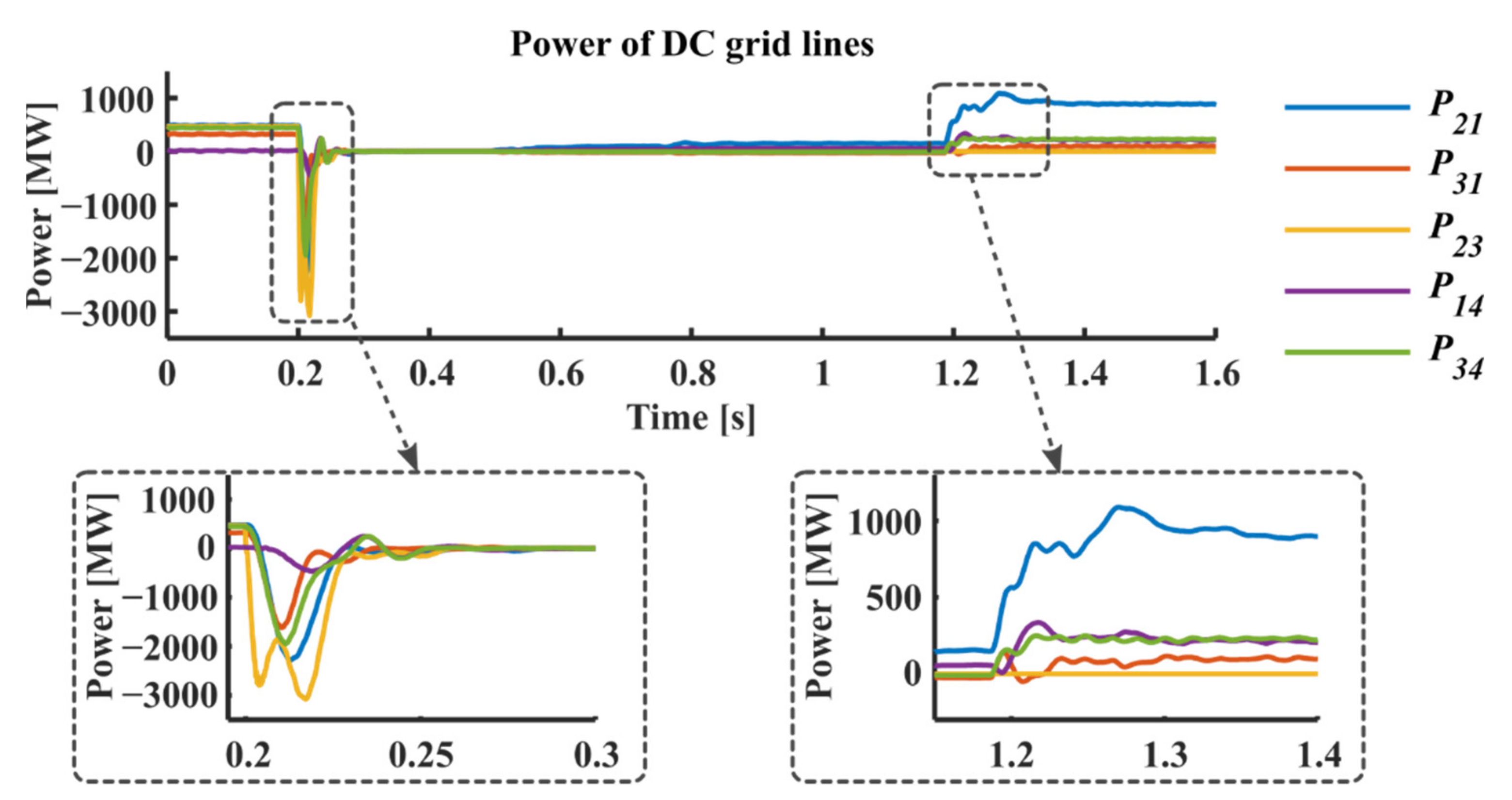 Electronics 11 02127 g016