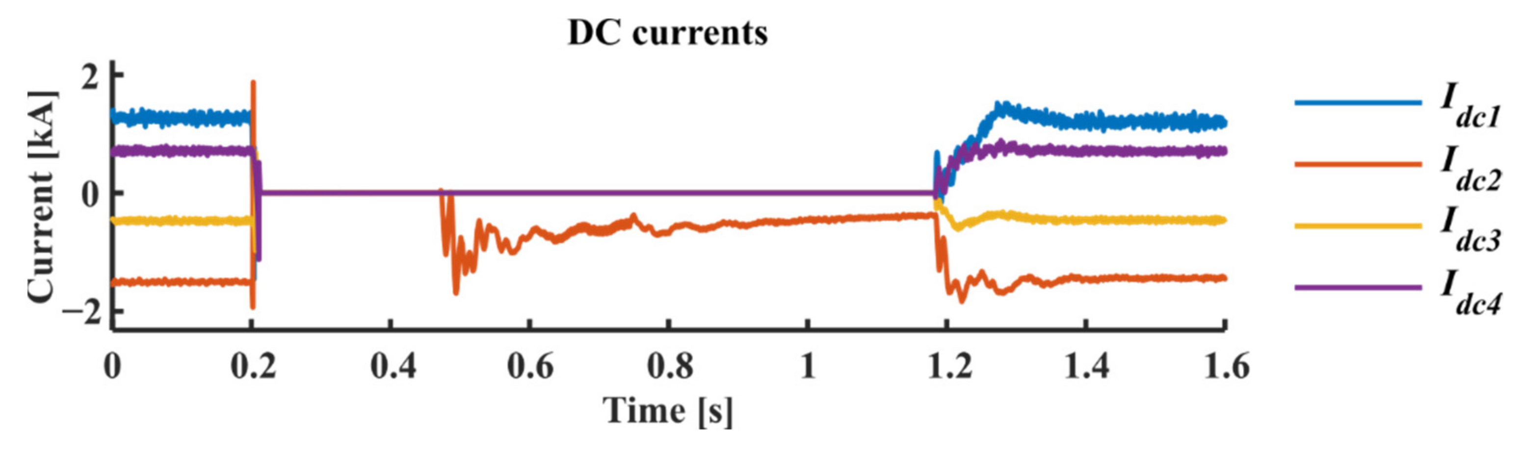 Electronics 11 02127 g019