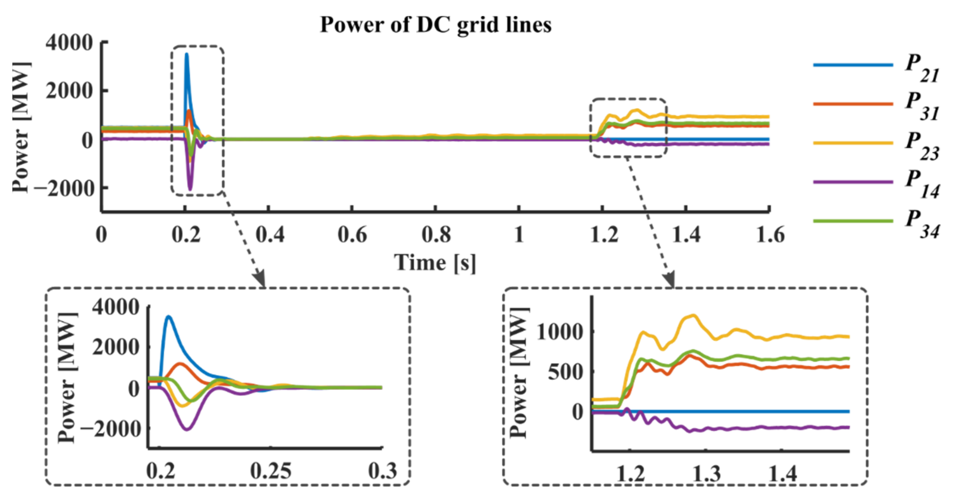 Electronics 11 02127 g020