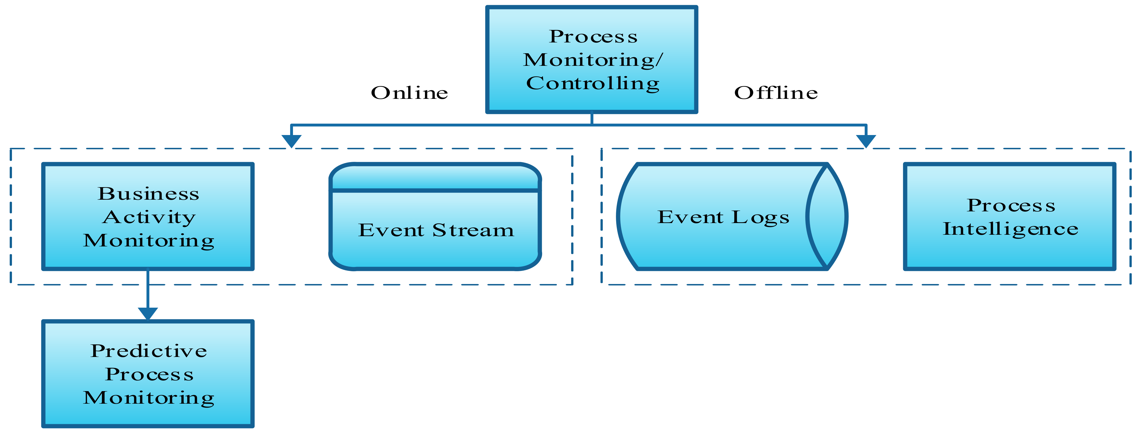 Electronics 11 02128 g001