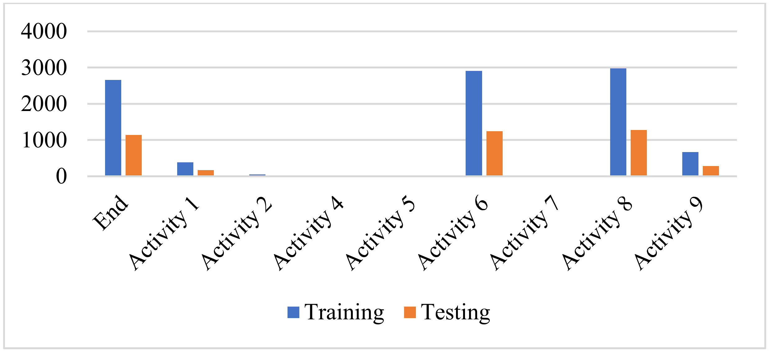 Electronics 11 02128 g004