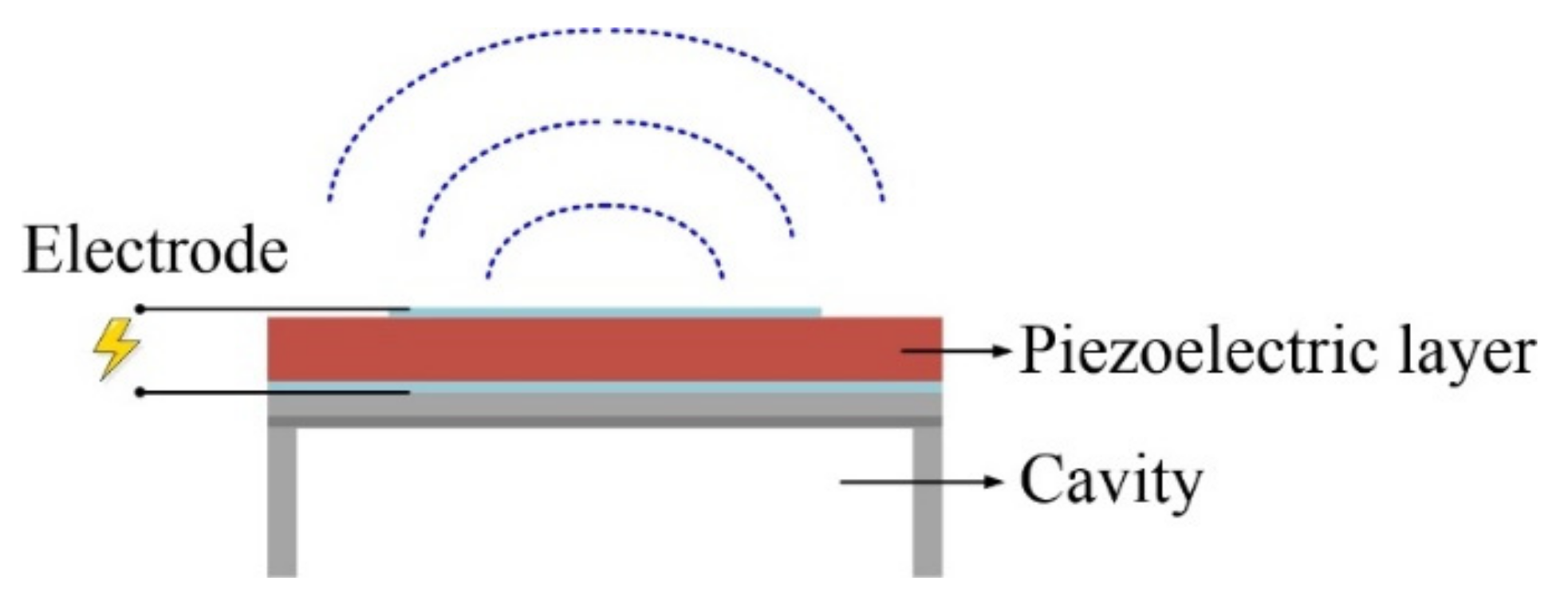 Electronics 11 02131 g001