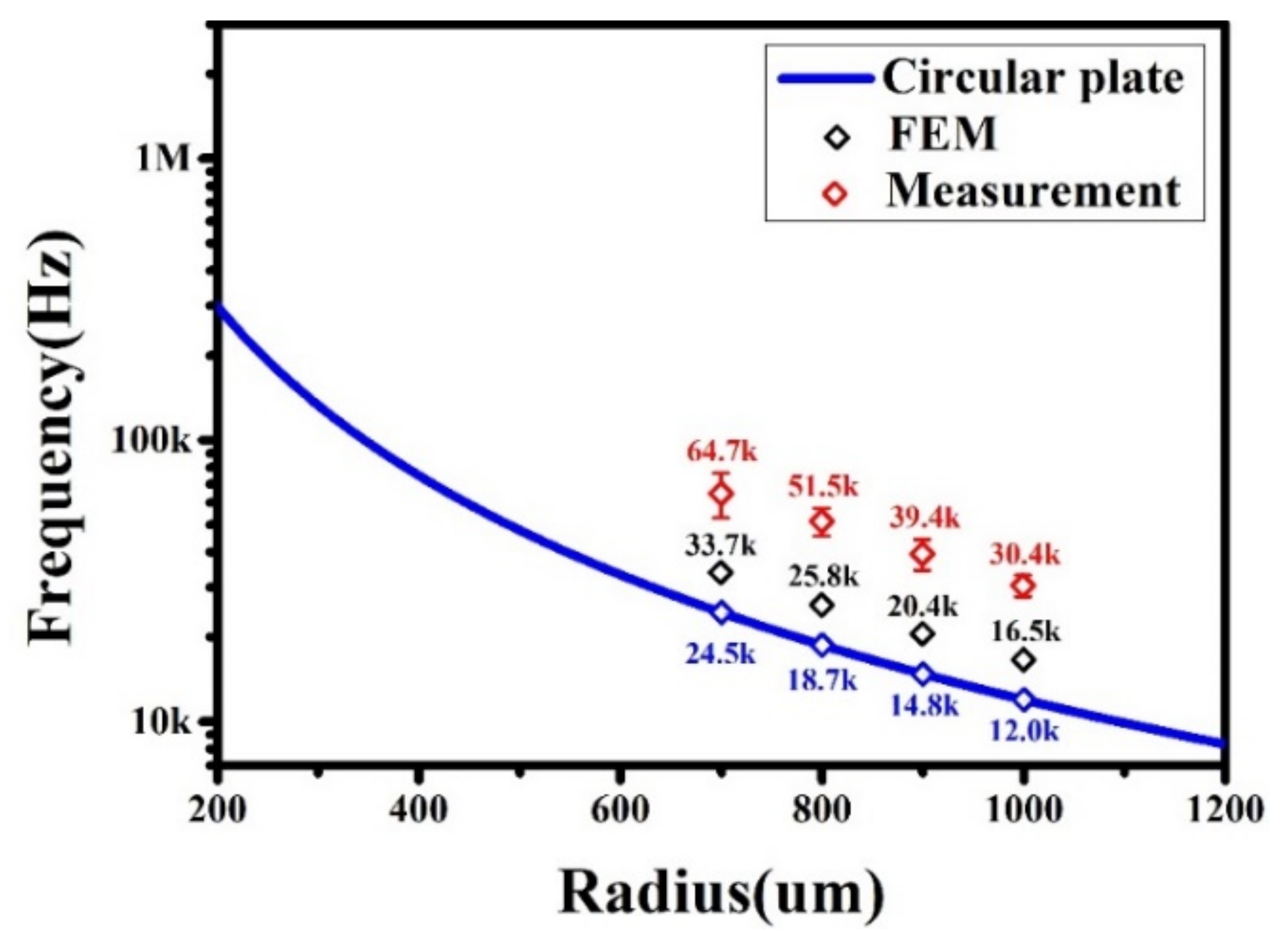 Electronics 11 02131 g009