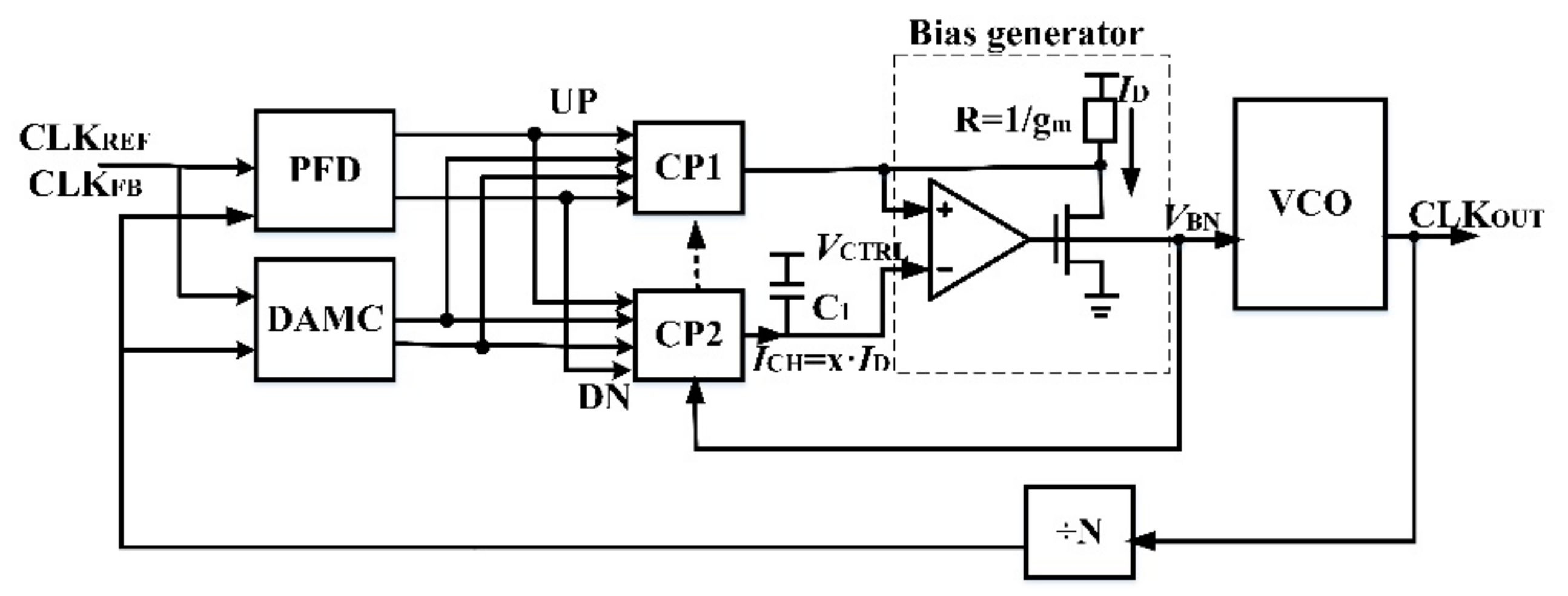 Electronics 11 02133 g001 550