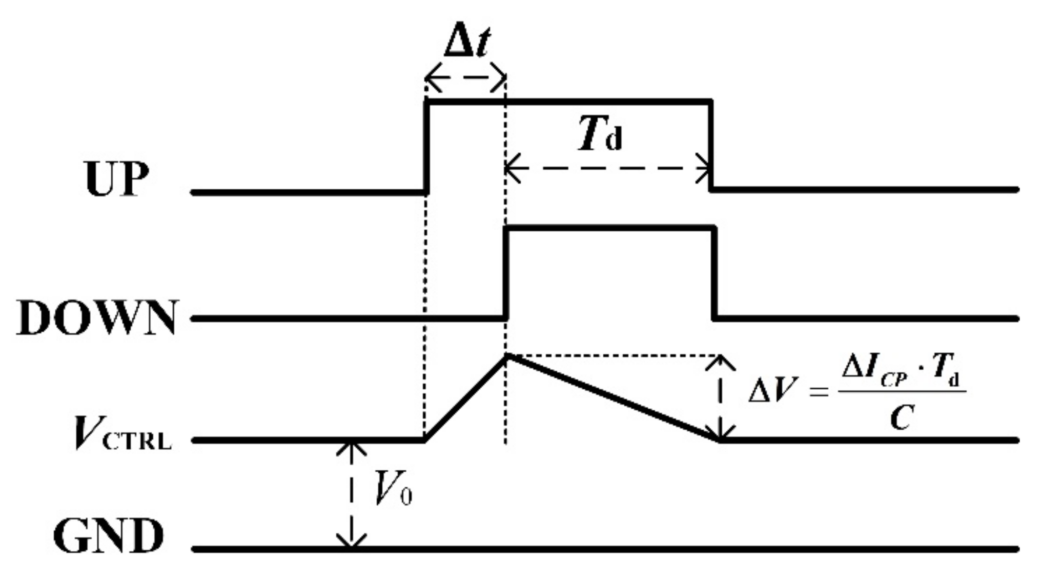Electronics 11 02133 g003 550