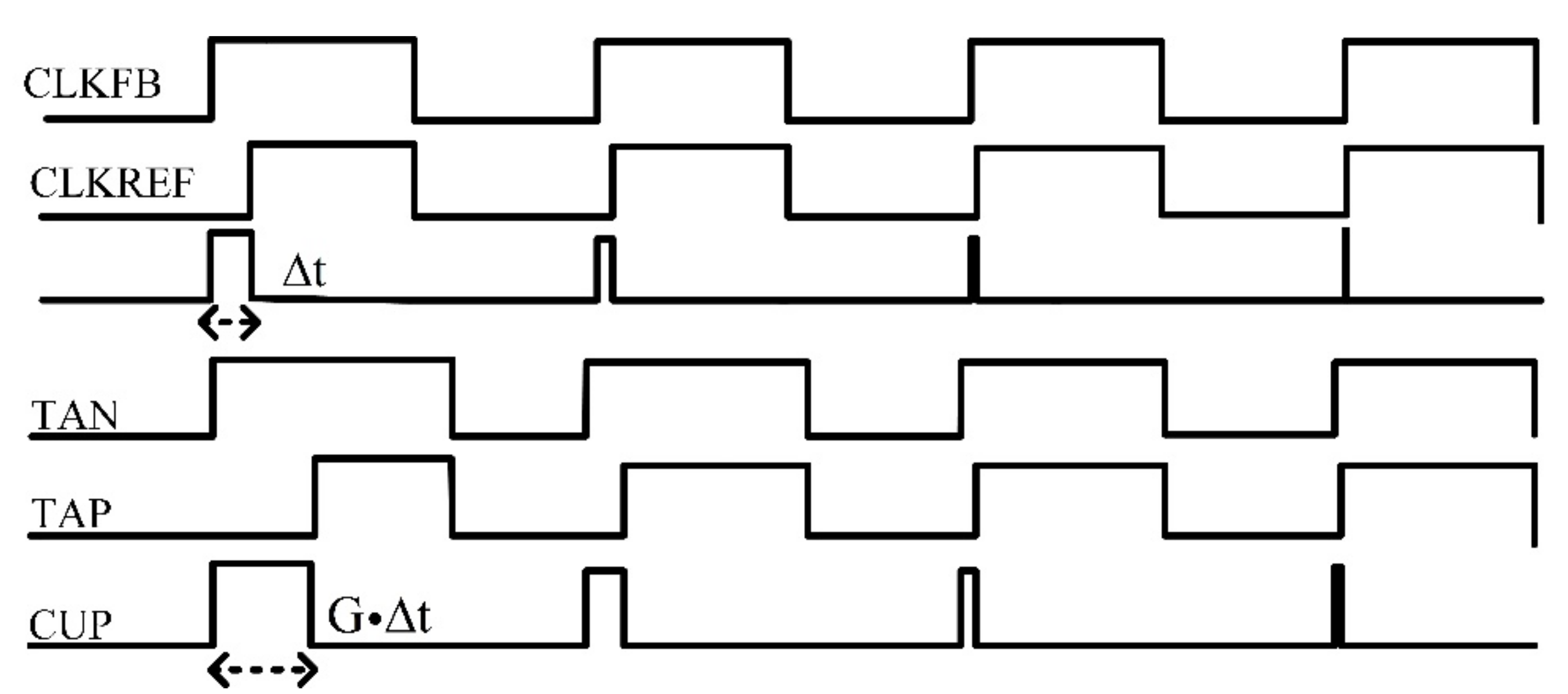 Electronics 11 02133 g005 550