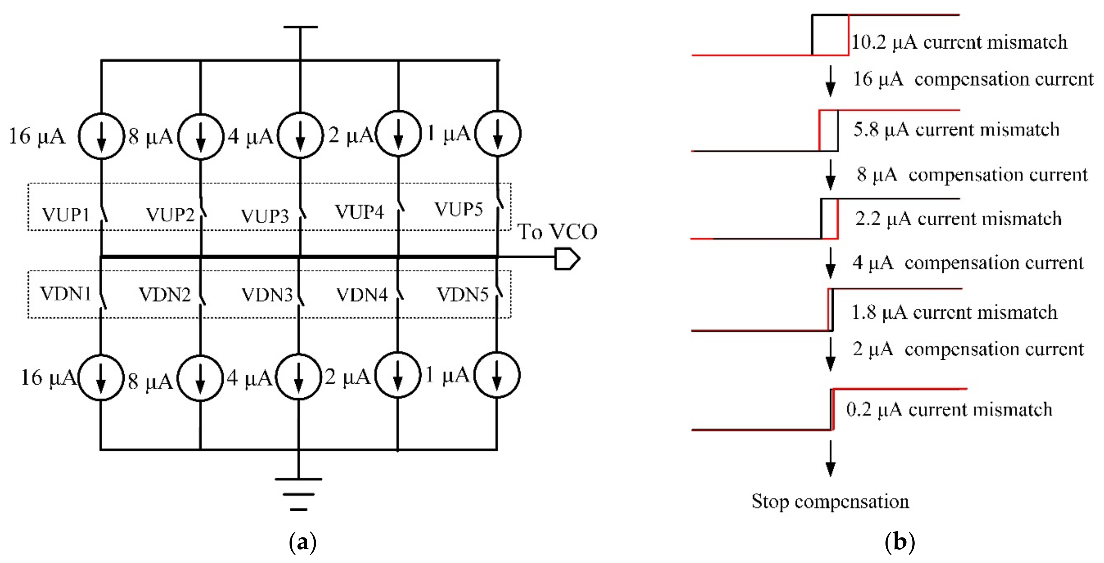 Electronics 11 02133 g007 550