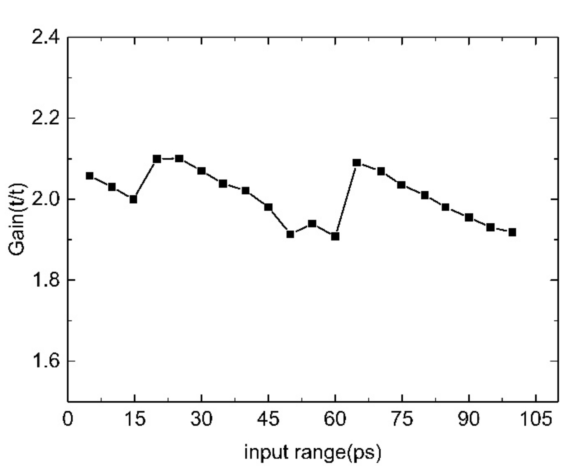 Electronics 11 02133 g009 550