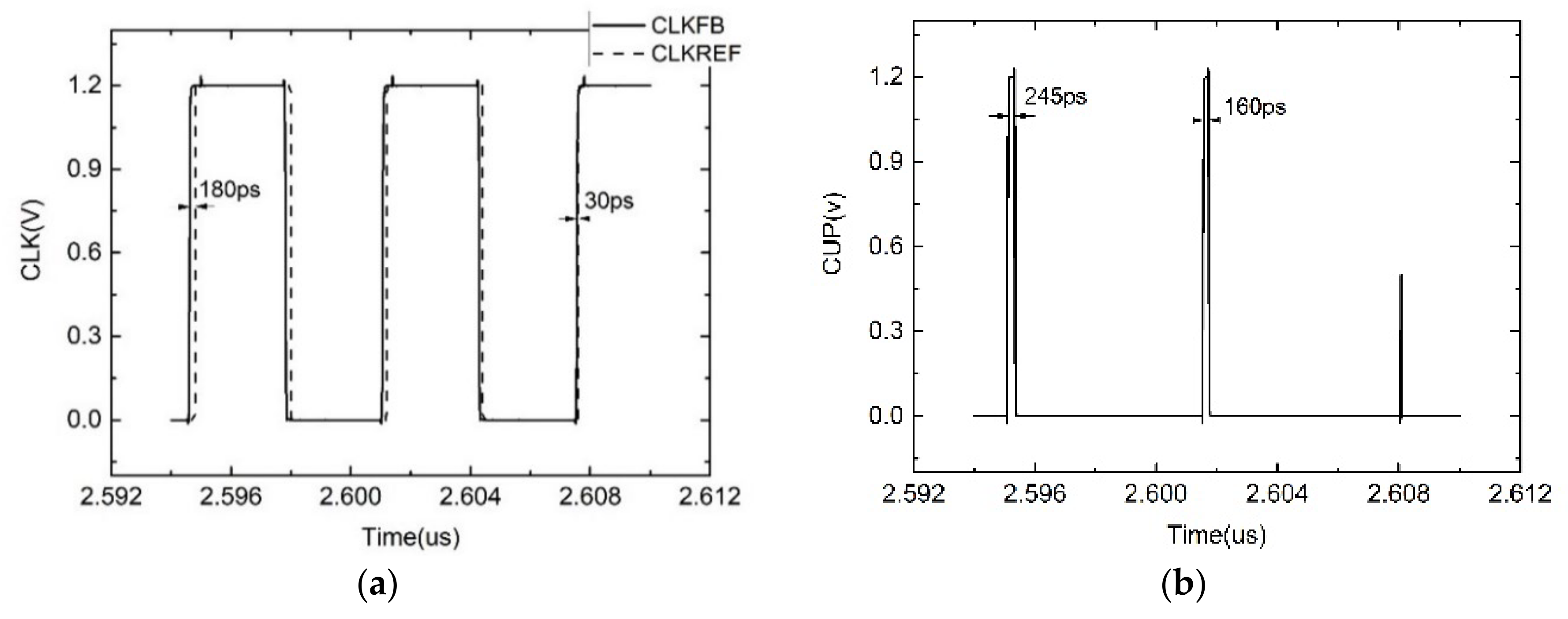 Electronics 11 02133 g010 550