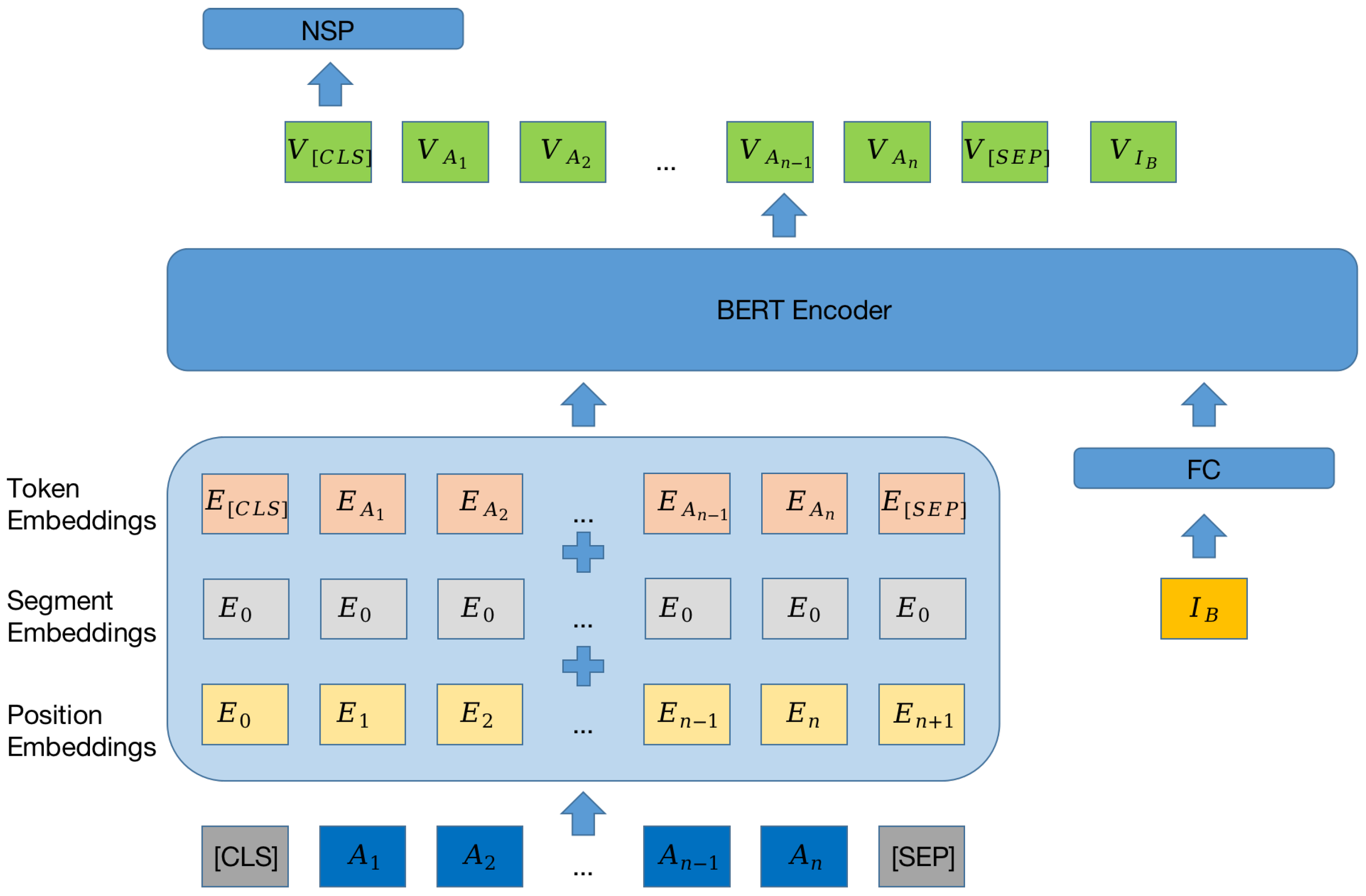 Electronics 11 02134 g002