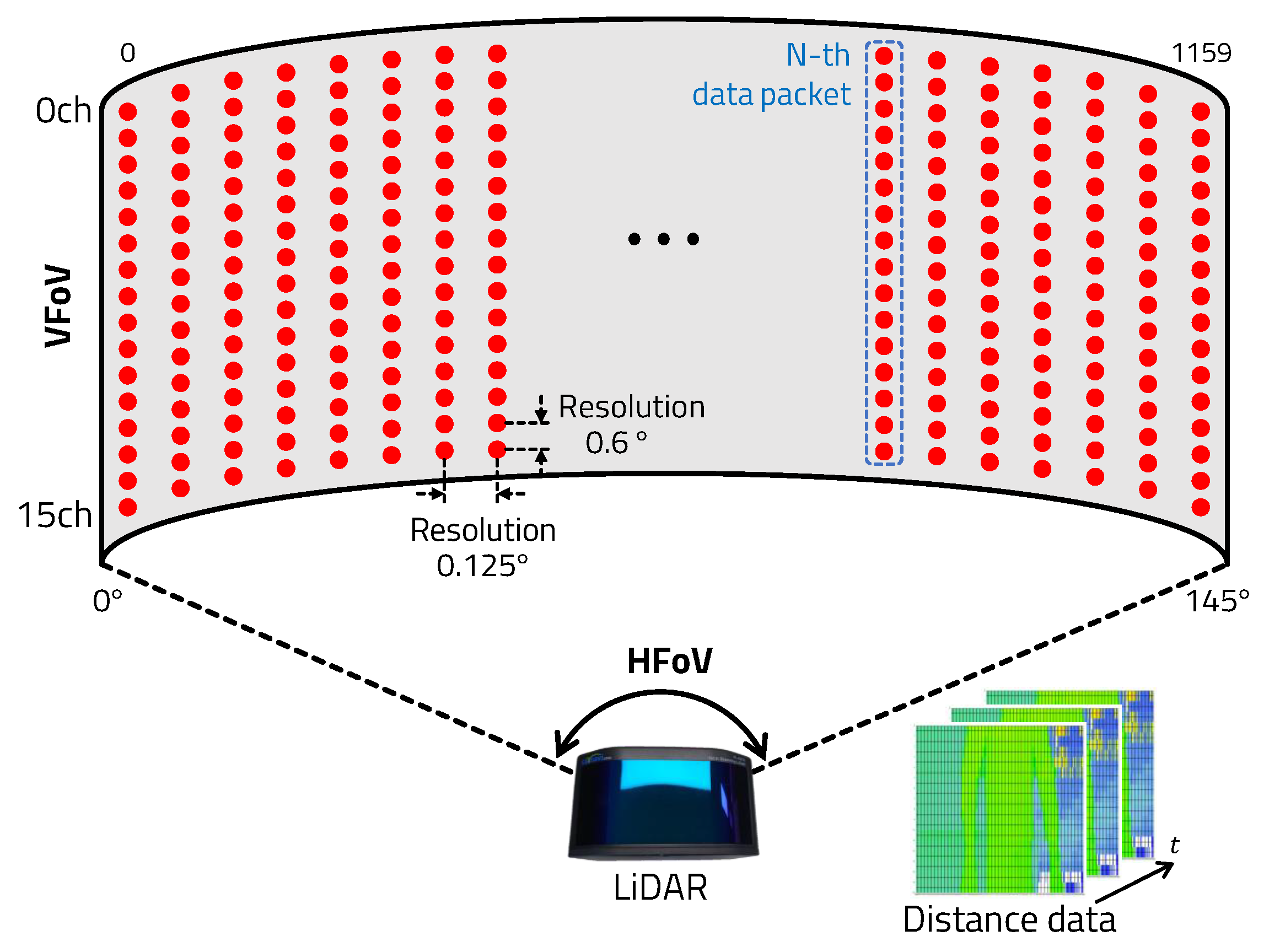 Electronics 11 02135 g002 550