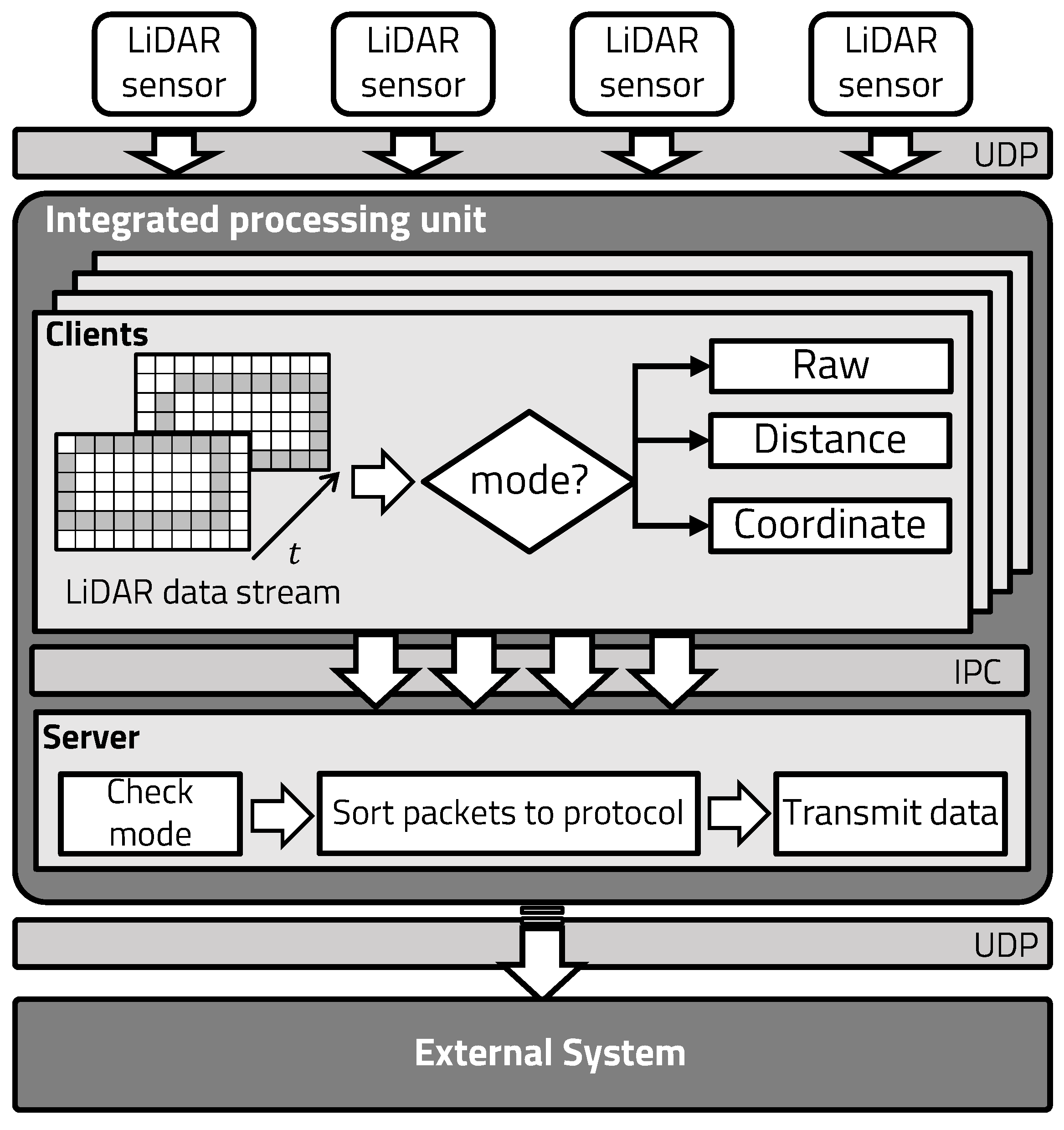 Electronics 11 02135 g003 550