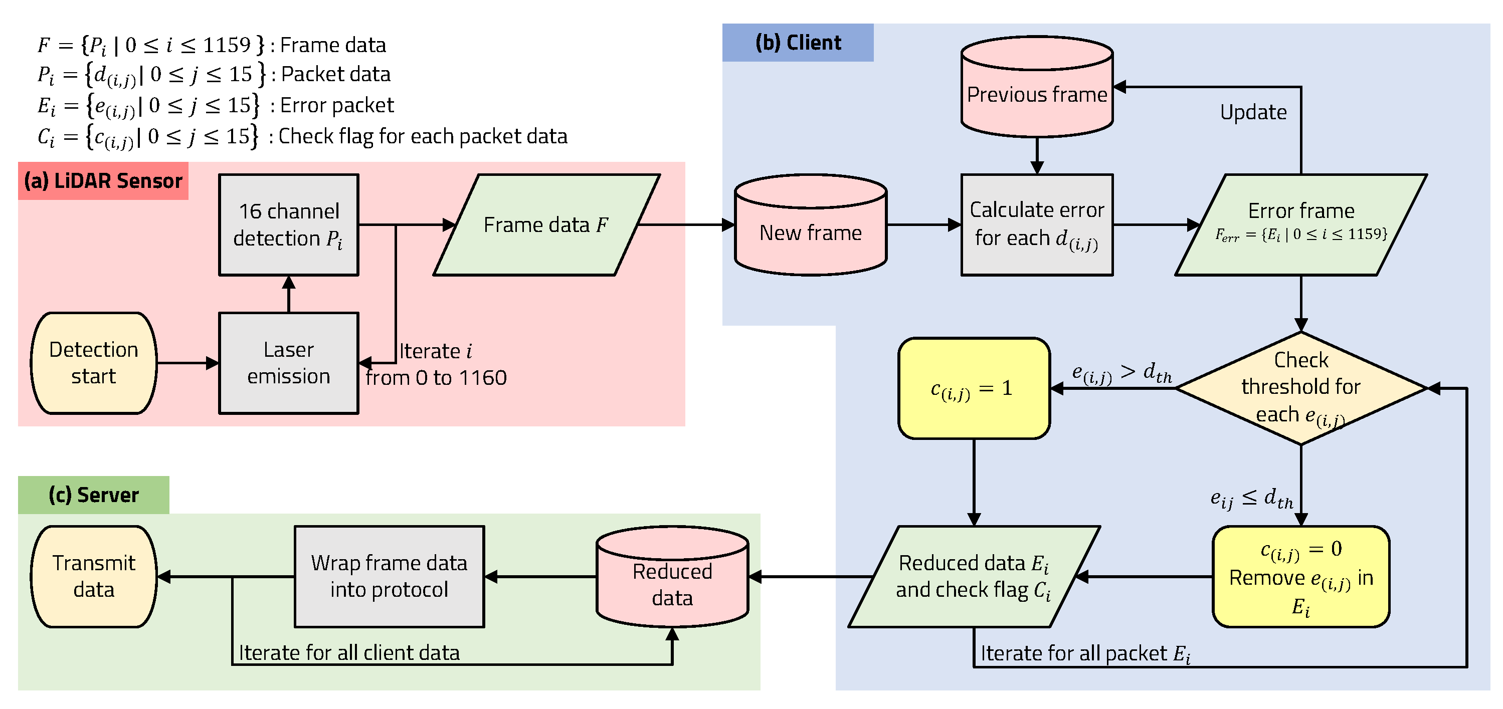 Electronics 11 02135 g004 550
