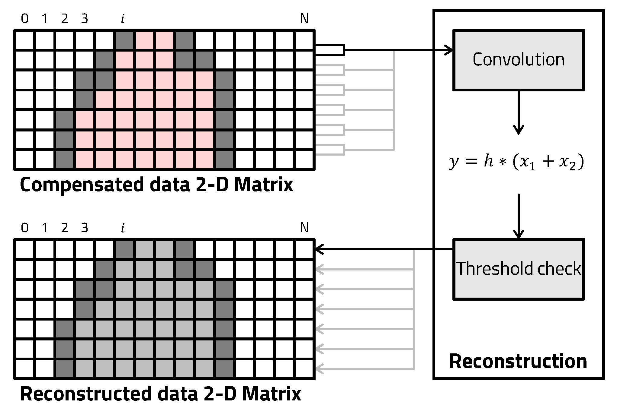Electronics 11 02135 g008 550