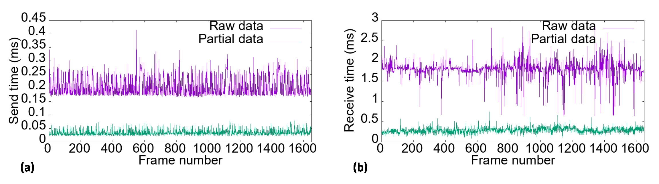 Electronics 11 02135 g017 550
