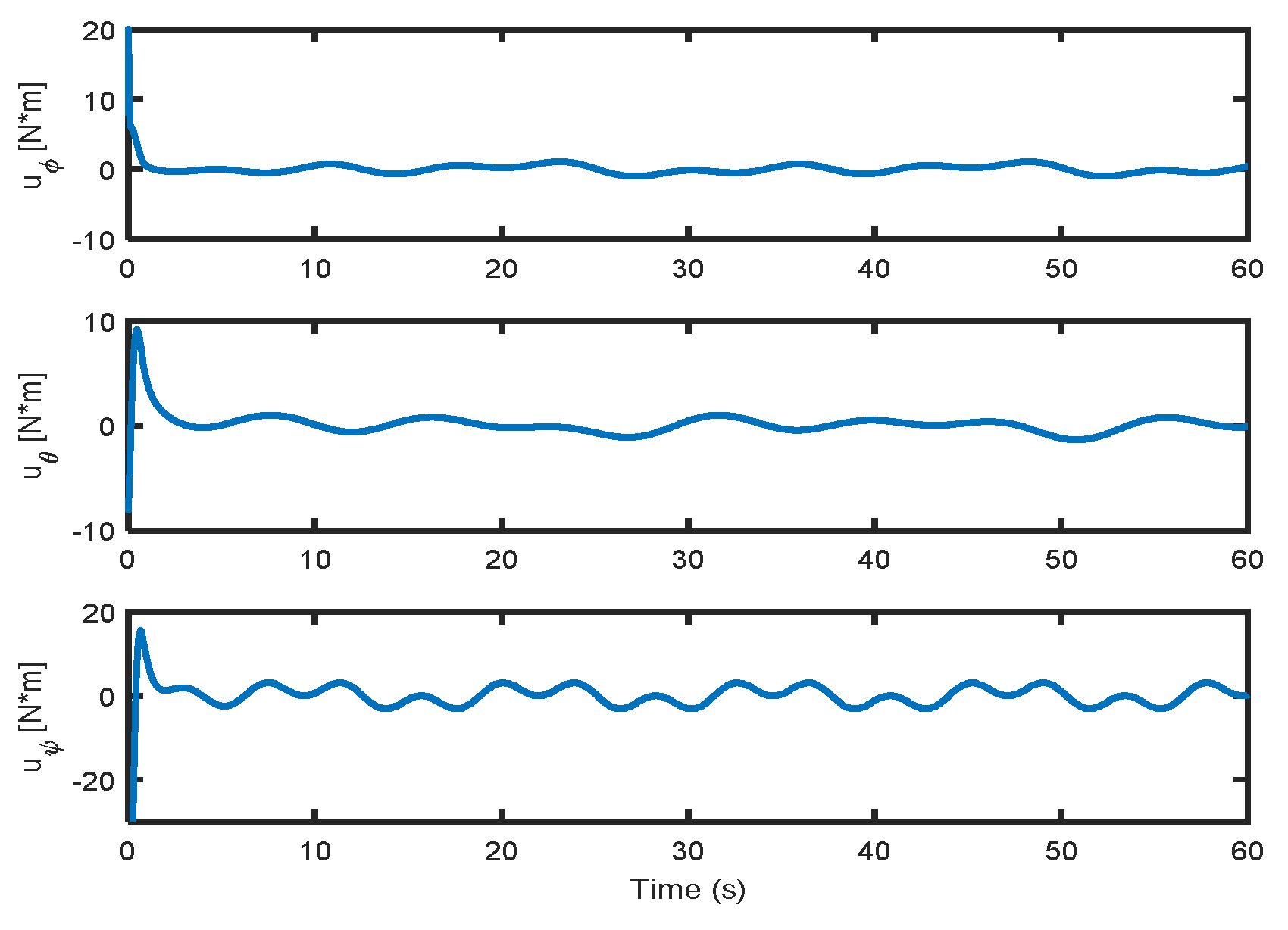 Electronics 11 02136 g005