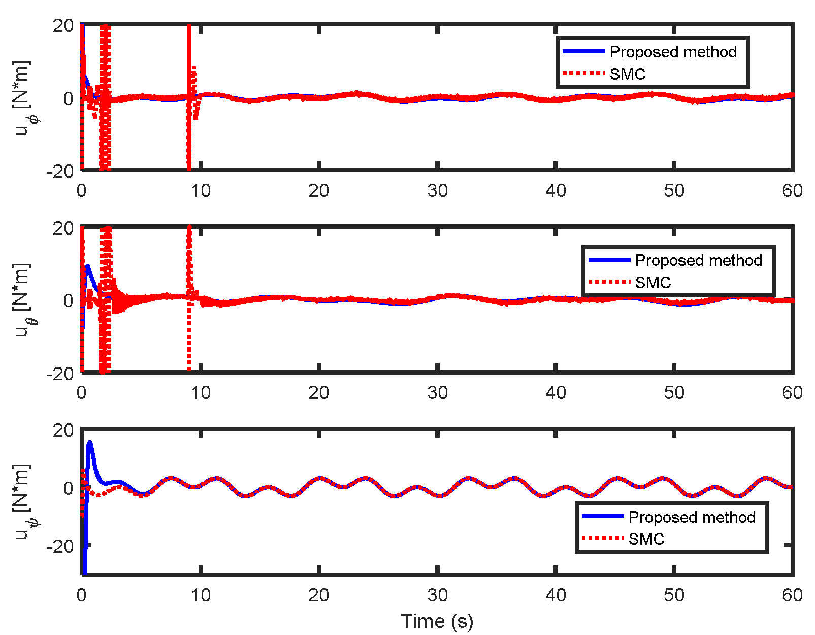 Electronics 11 02136 g008