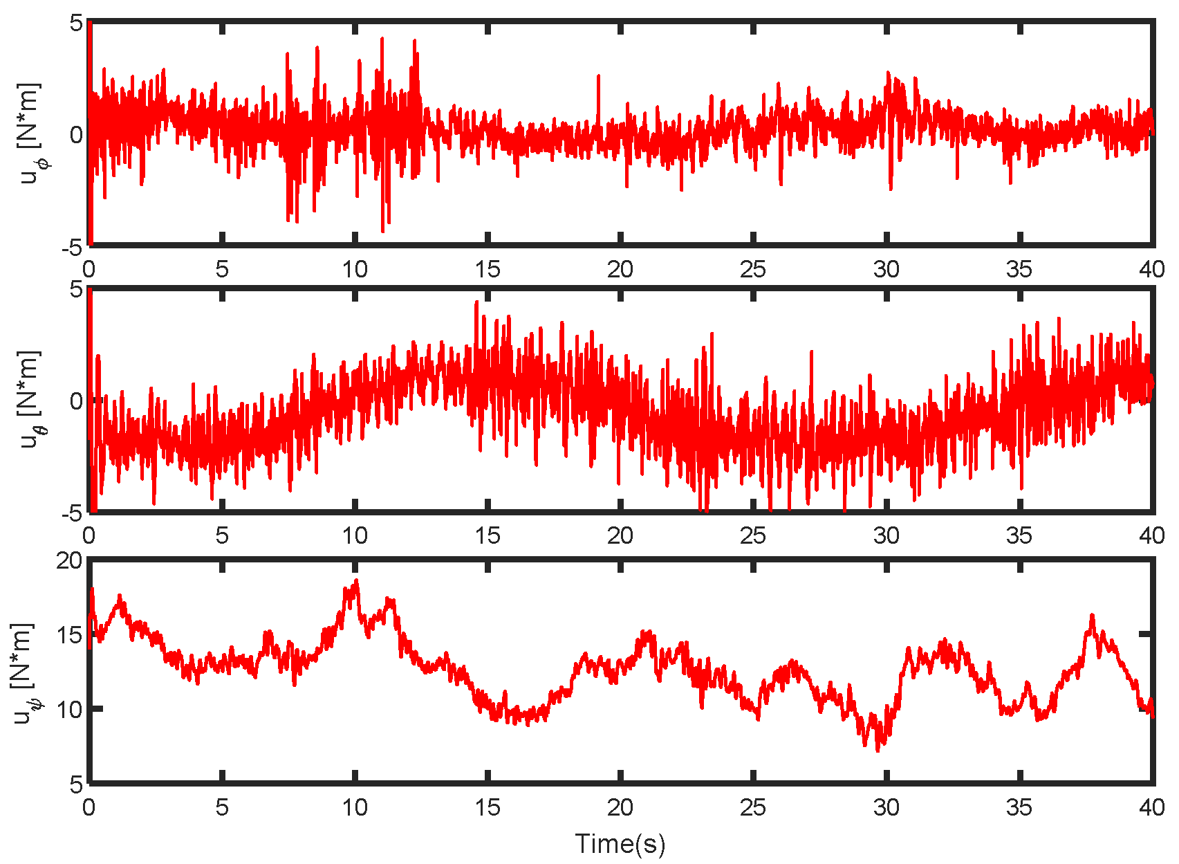 Electronics 11 02136 g014