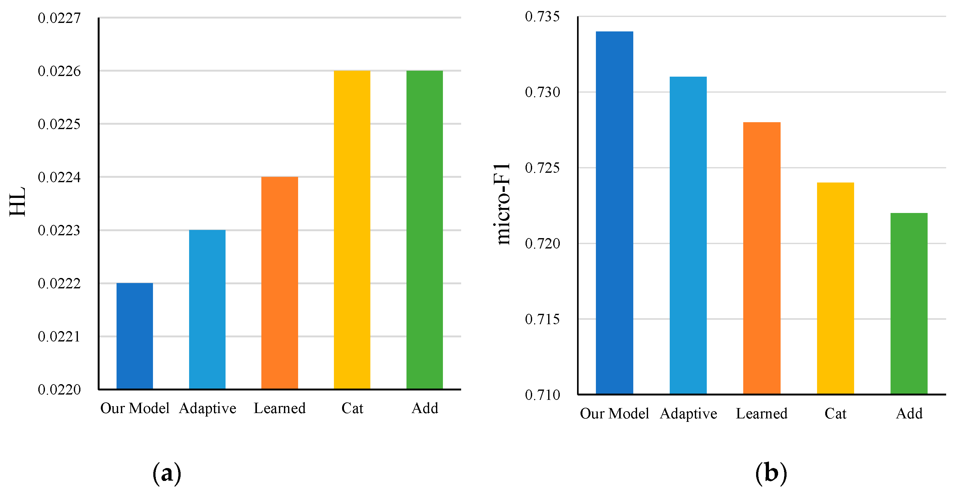 Electronics 11 02138 g003 550