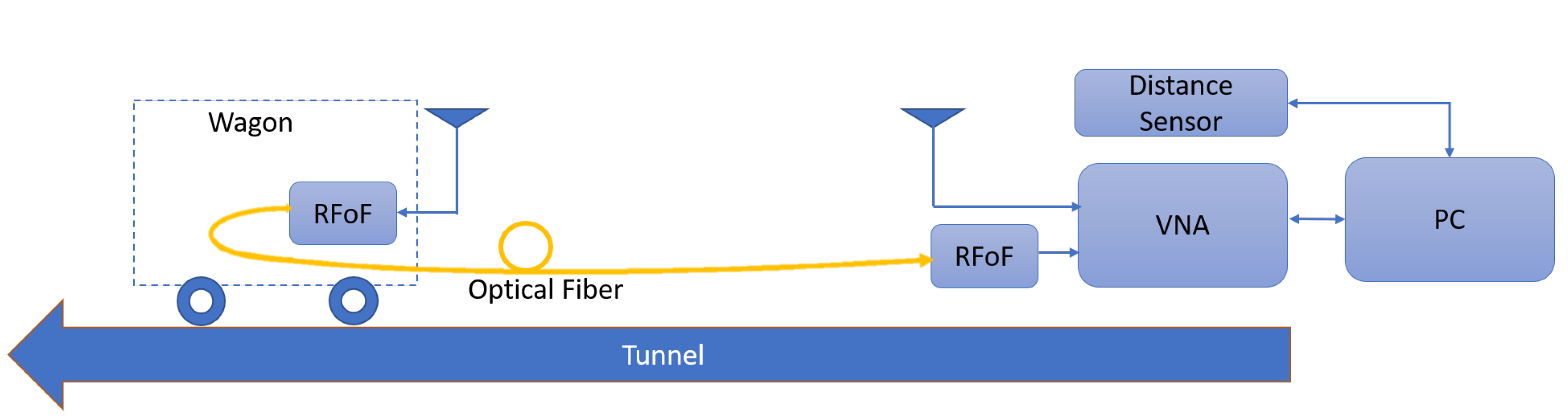 Electronics 11 02140 g004 550