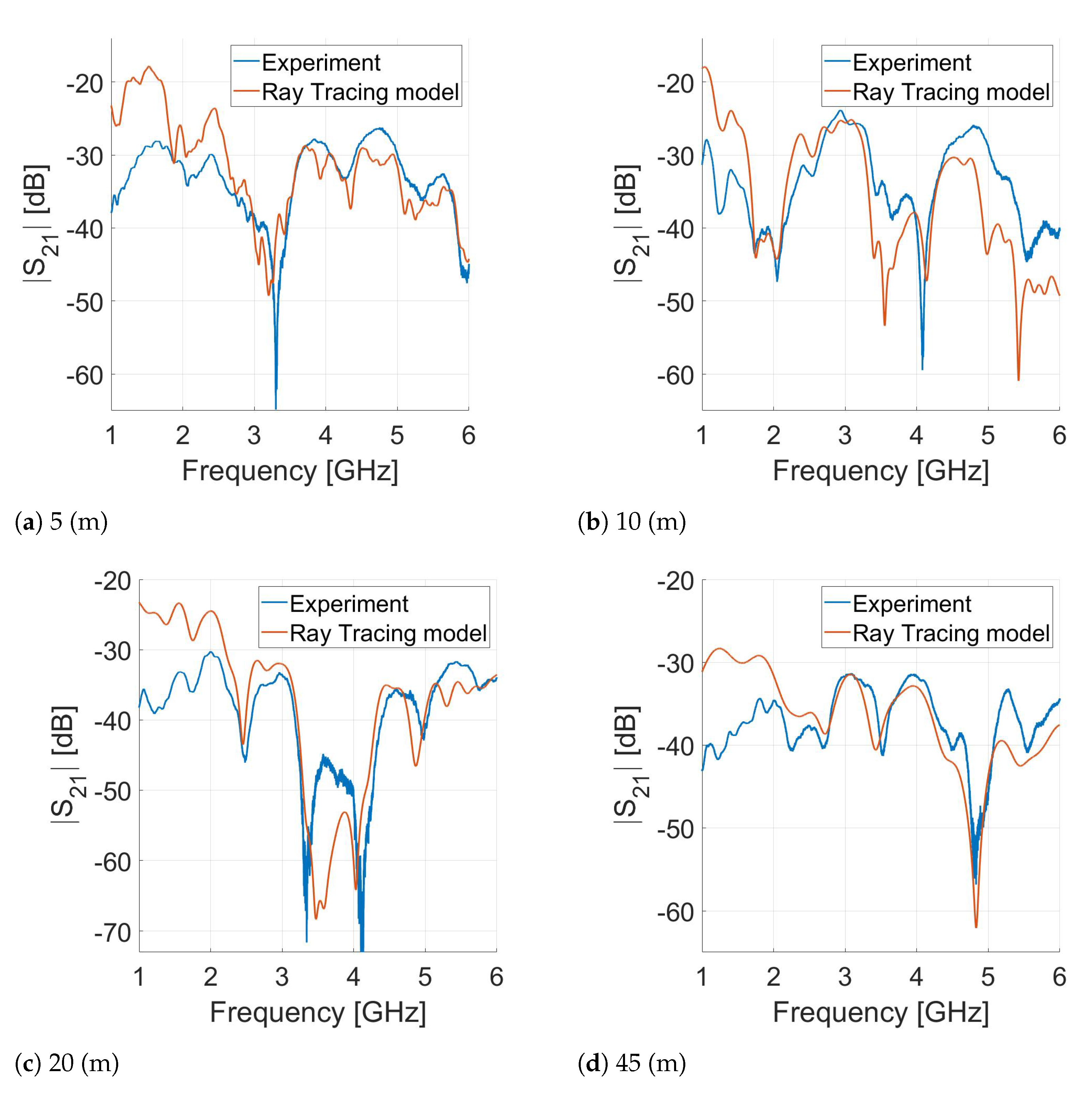 Electronics 11 02140 g007 550